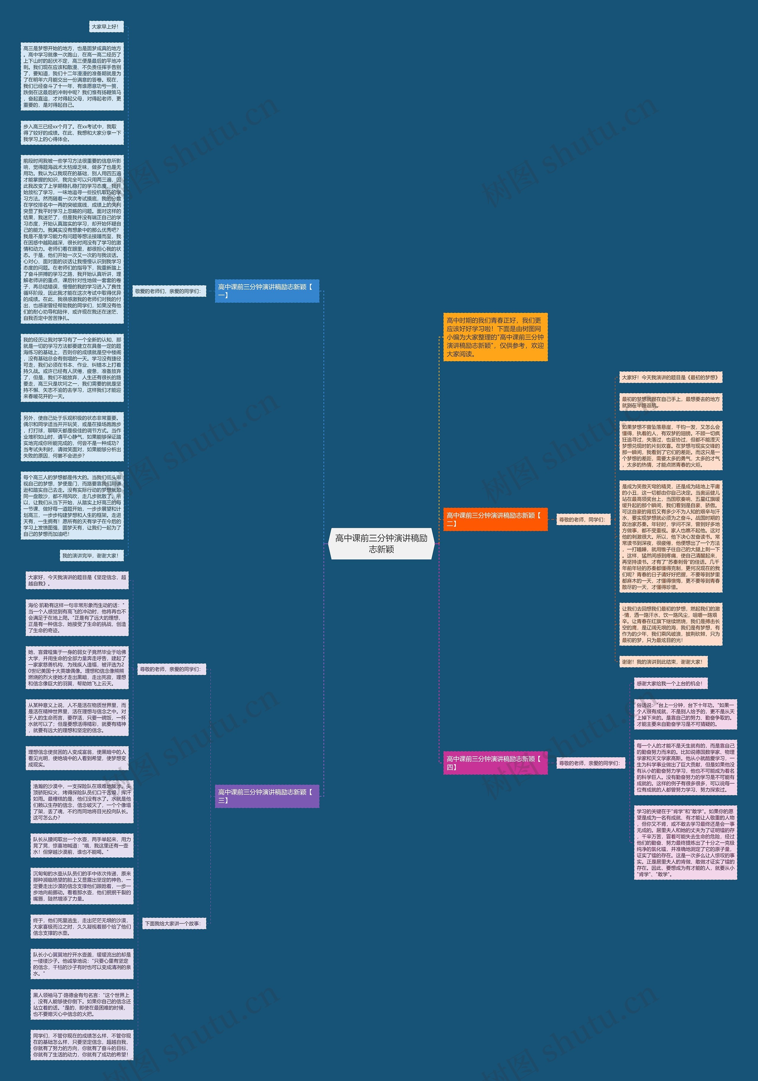 高中课前三分钟演讲稿励志新颖思维导图