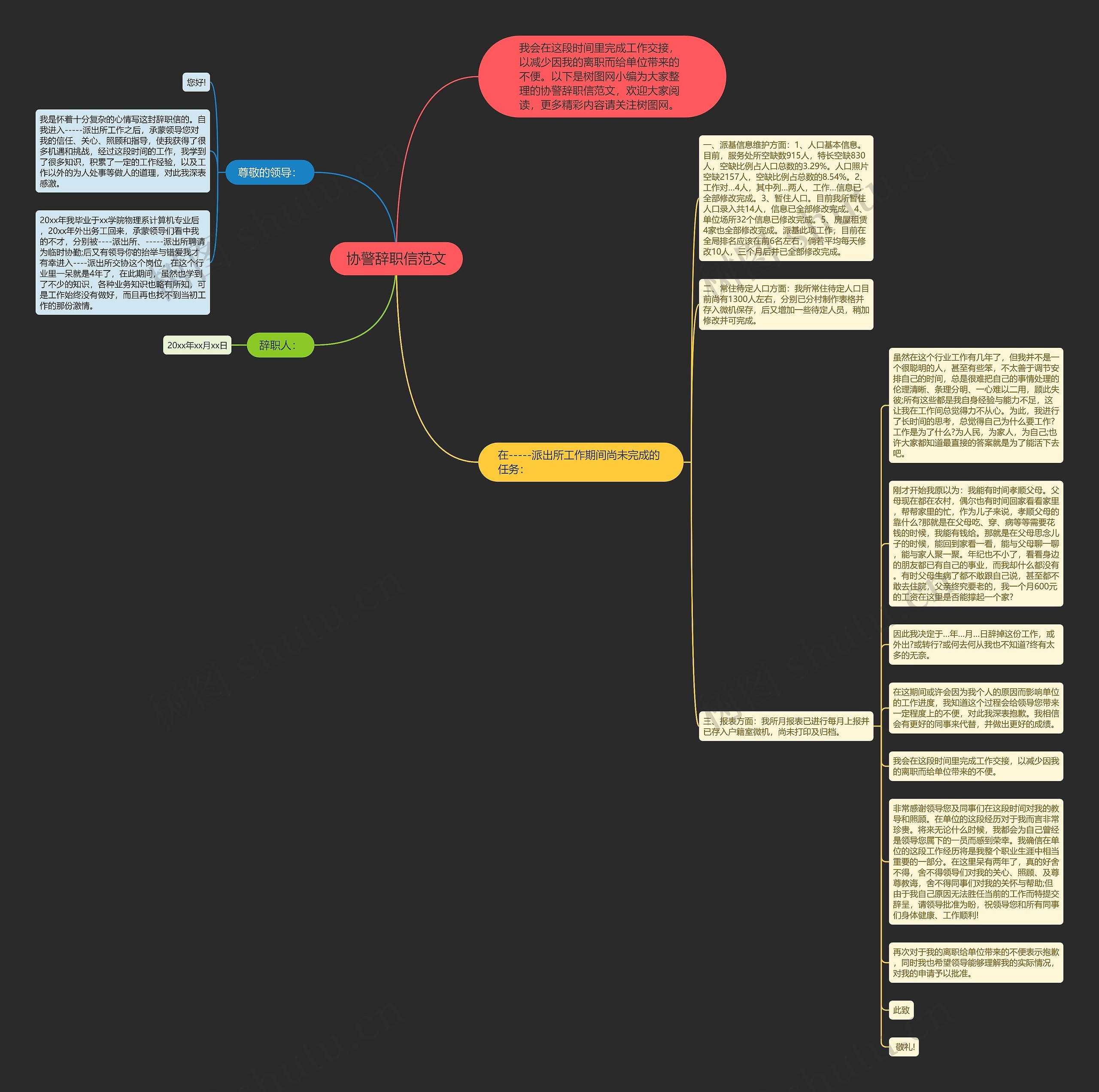 协警辞职信范文思维导图