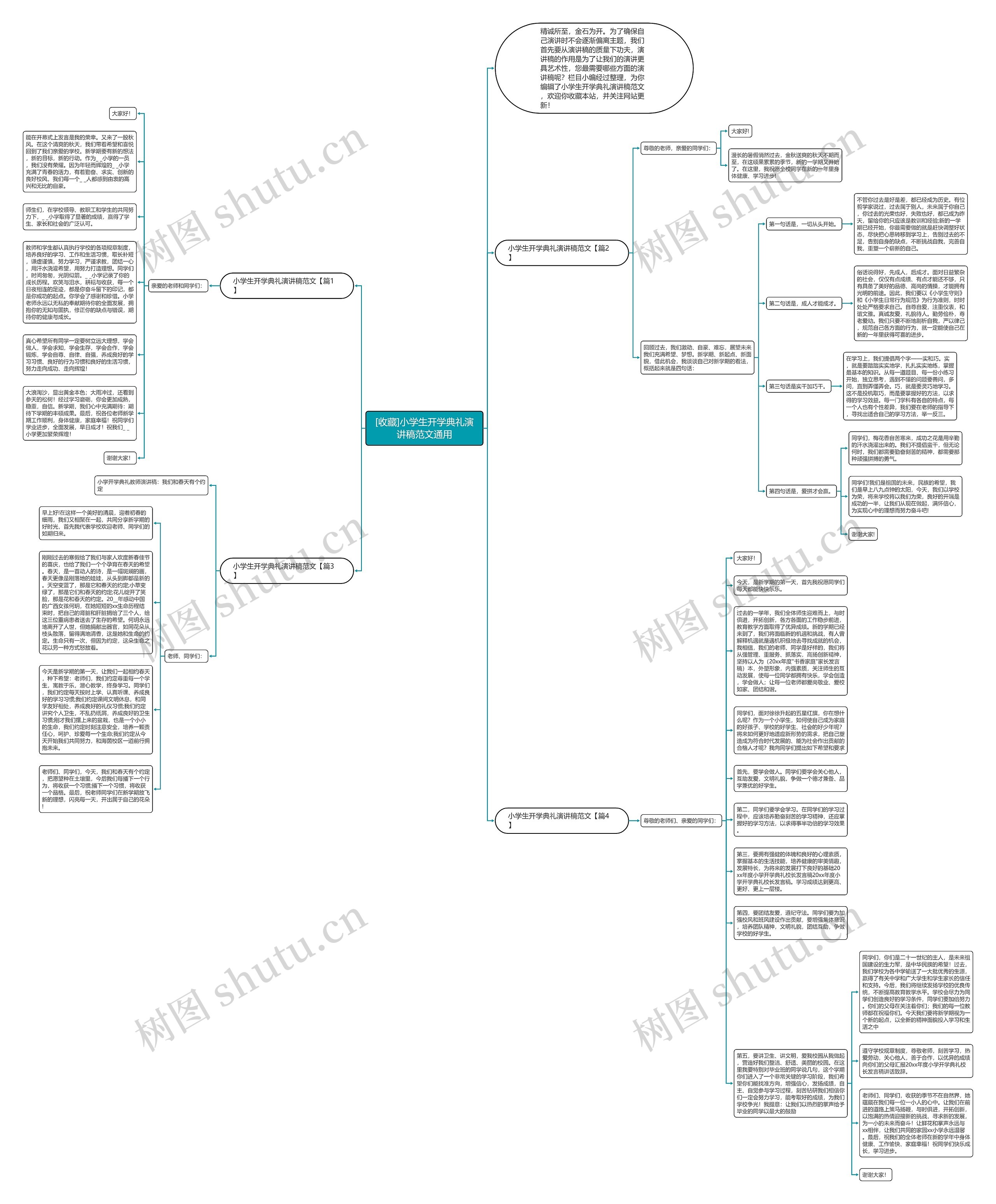 [收藏]小学生开学典礼演讲稿范文通用思维导图