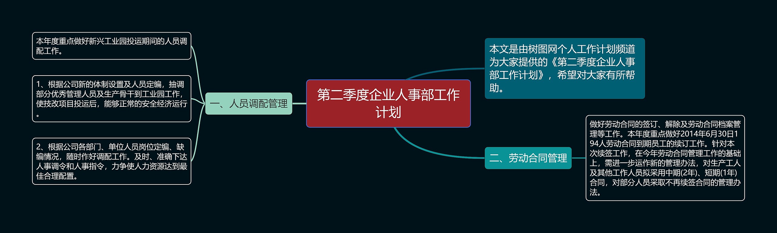 第二季度企业人事部工作计划