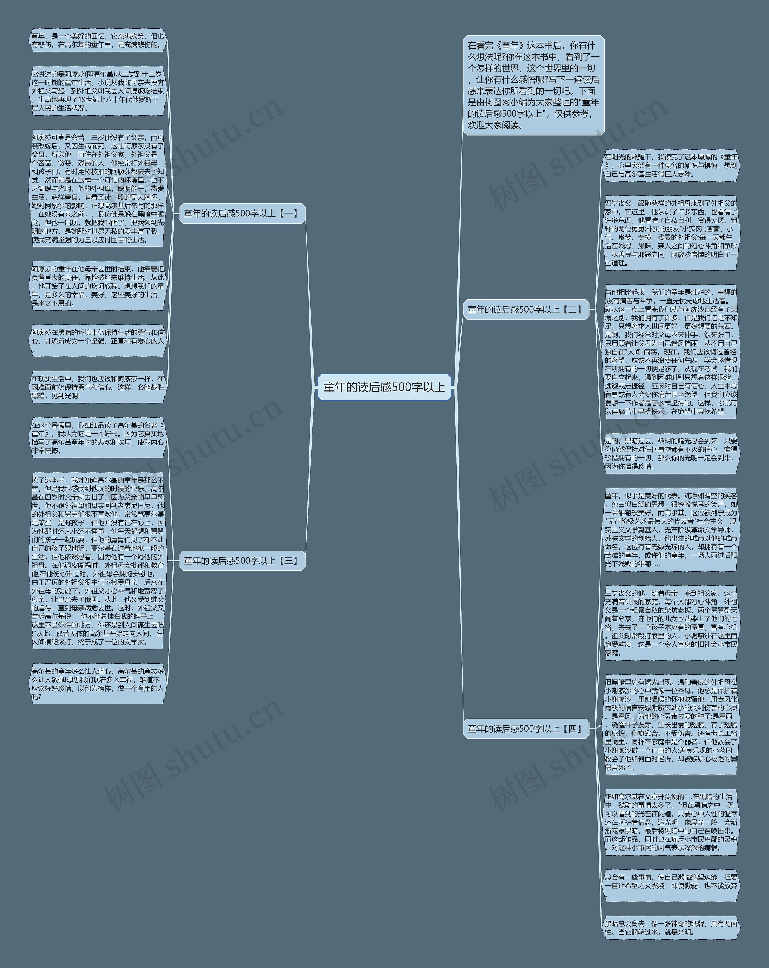 童年的读后感500字以上思维导图
