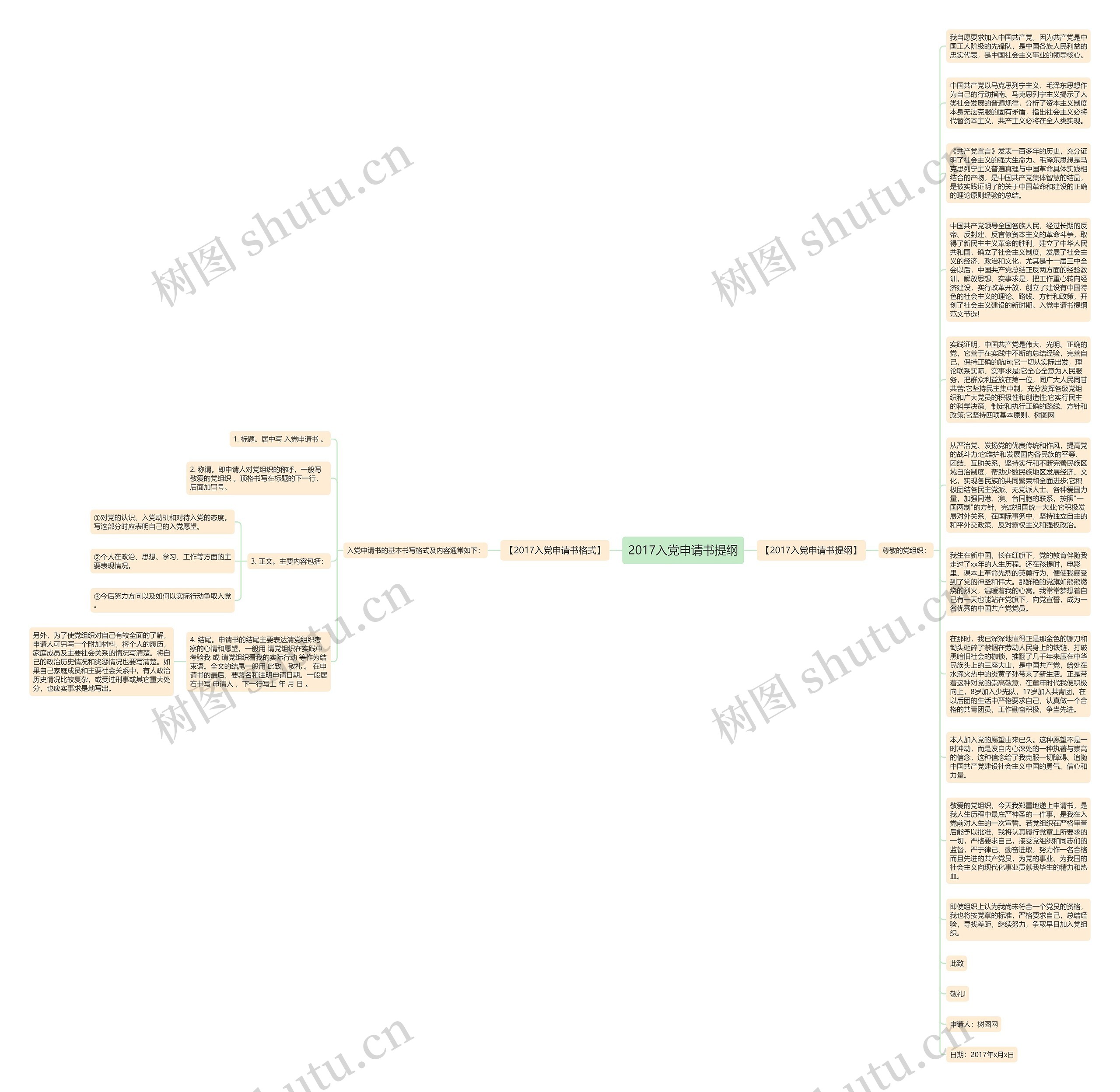 2017入党申请书提纲思维导图