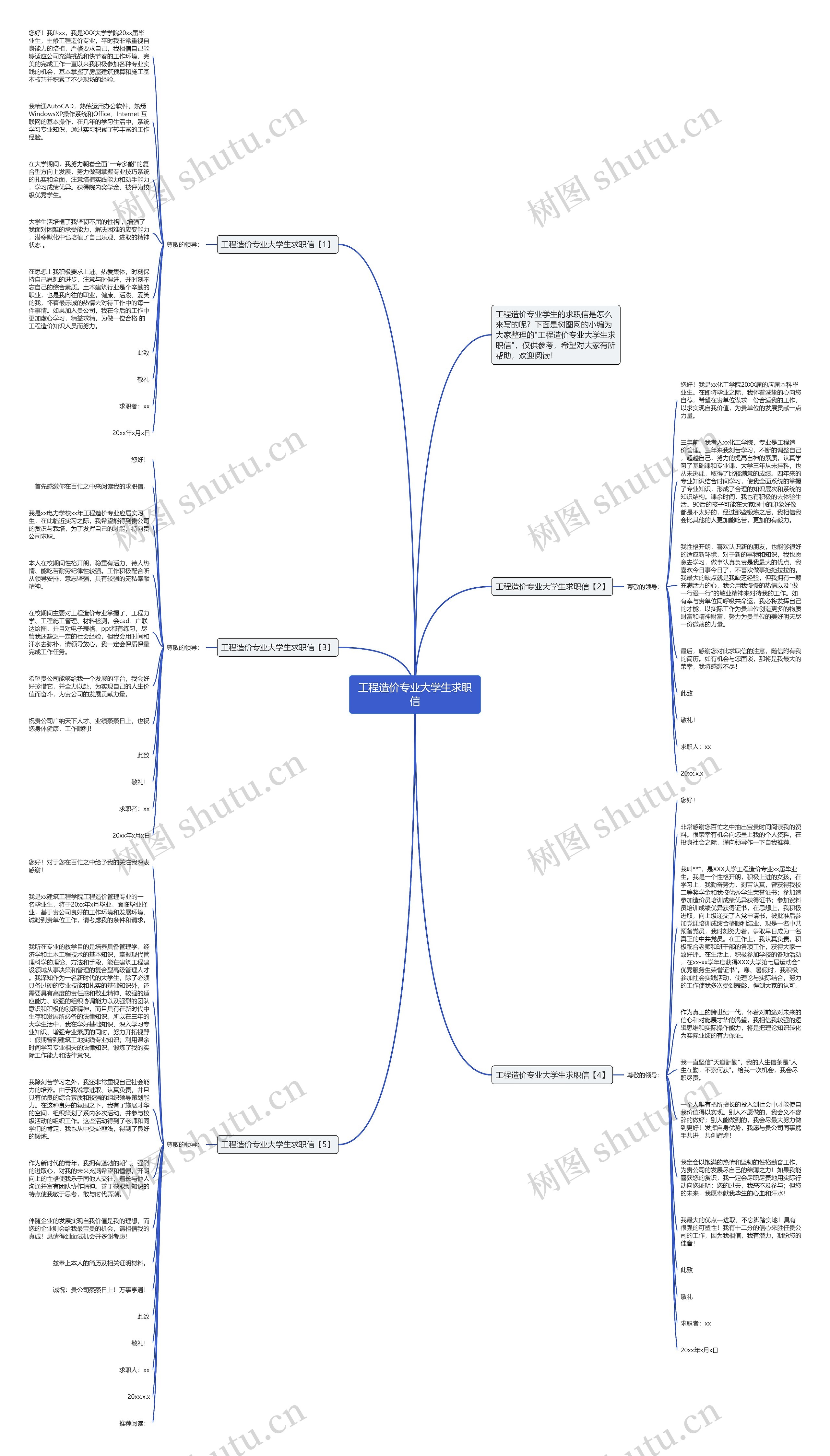 工程造价专业大学生求职信思维导图