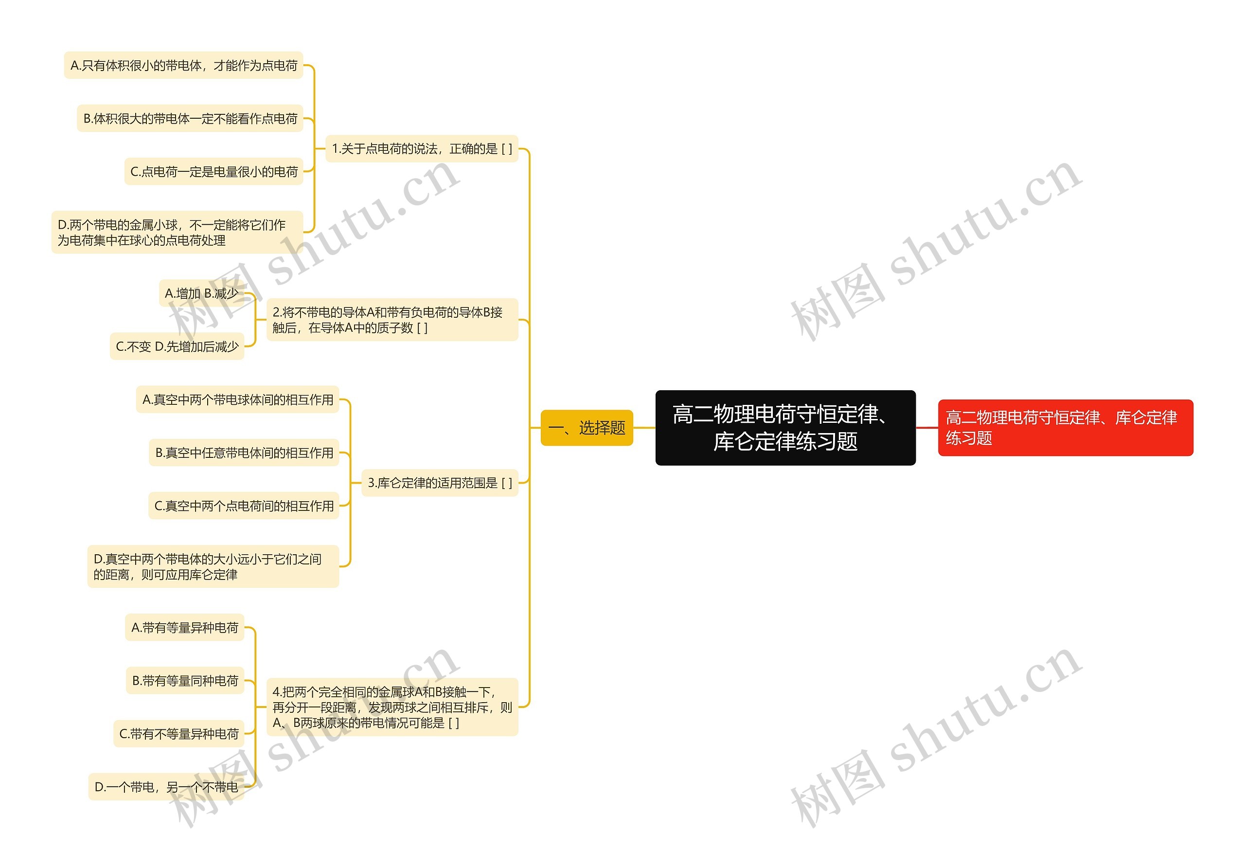 高二物理电荷守恒定律、库仑定律练习题思维导图