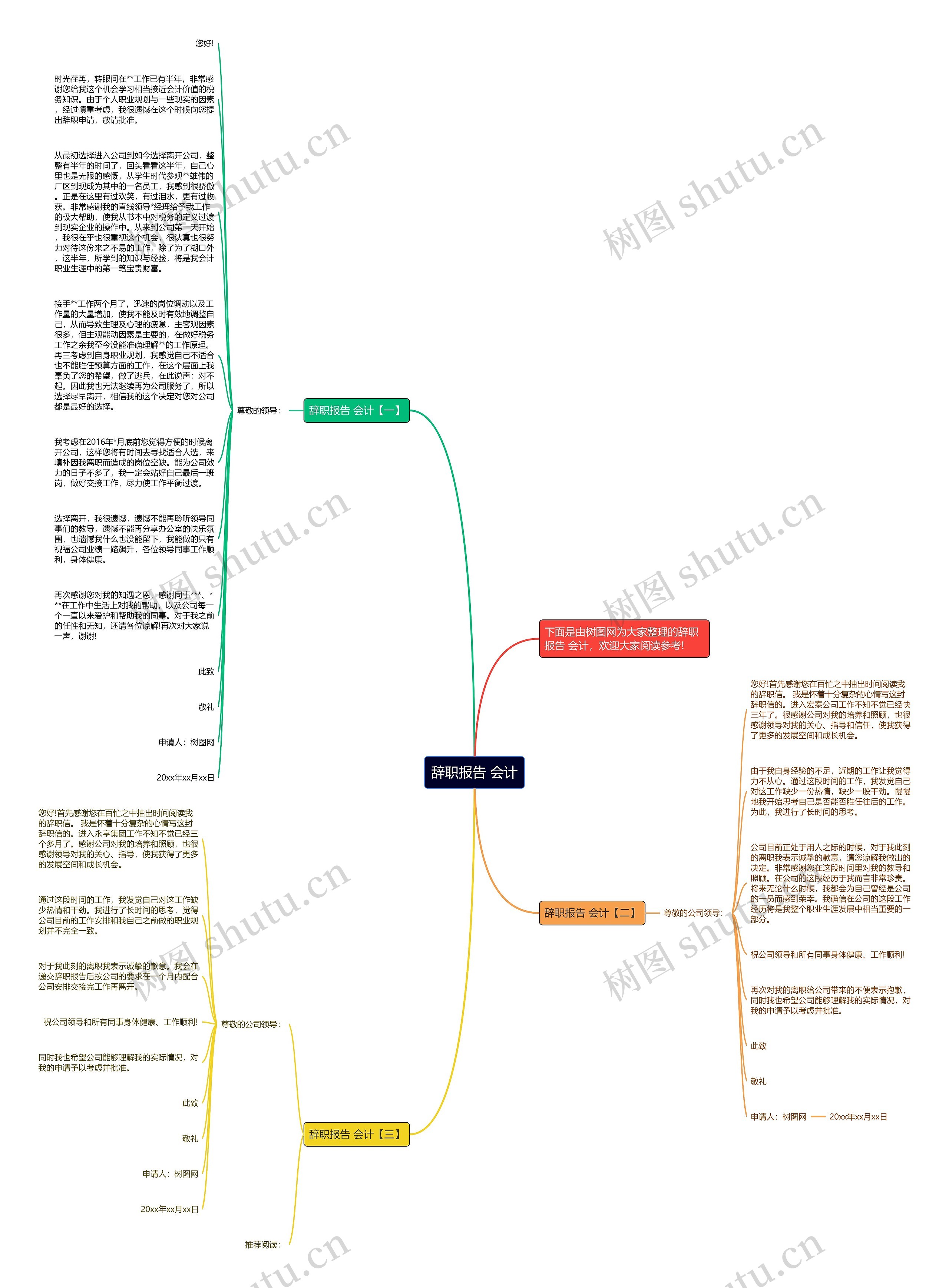 辞职报告 会计思维导图