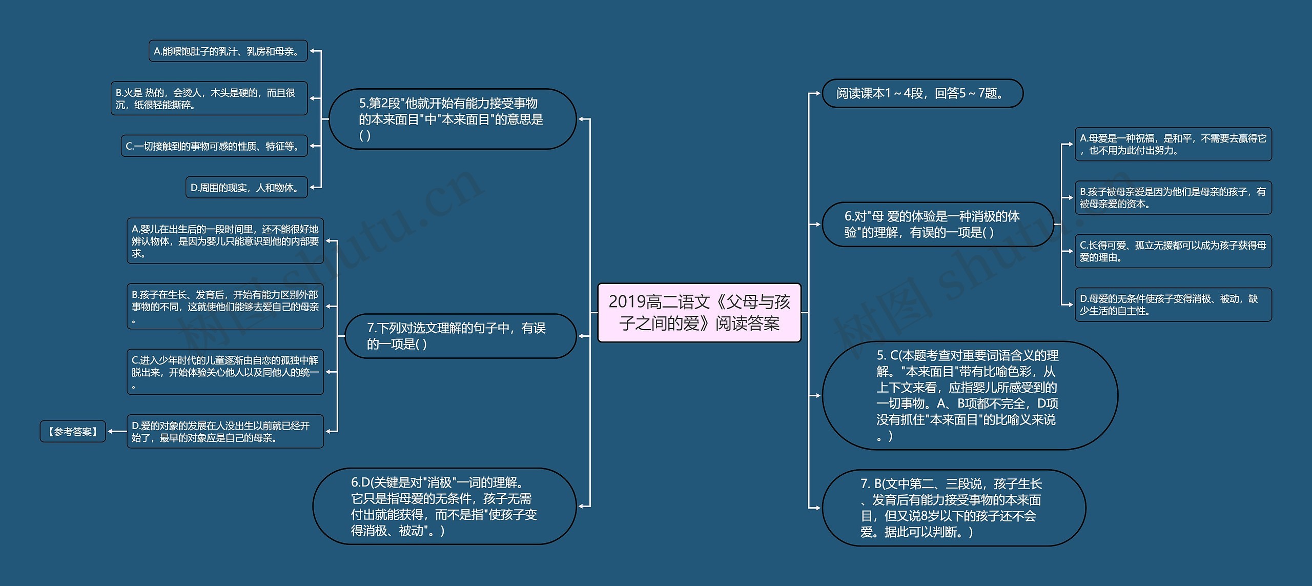 2019高二语文《父母与孩子之间的爱》阅读答案