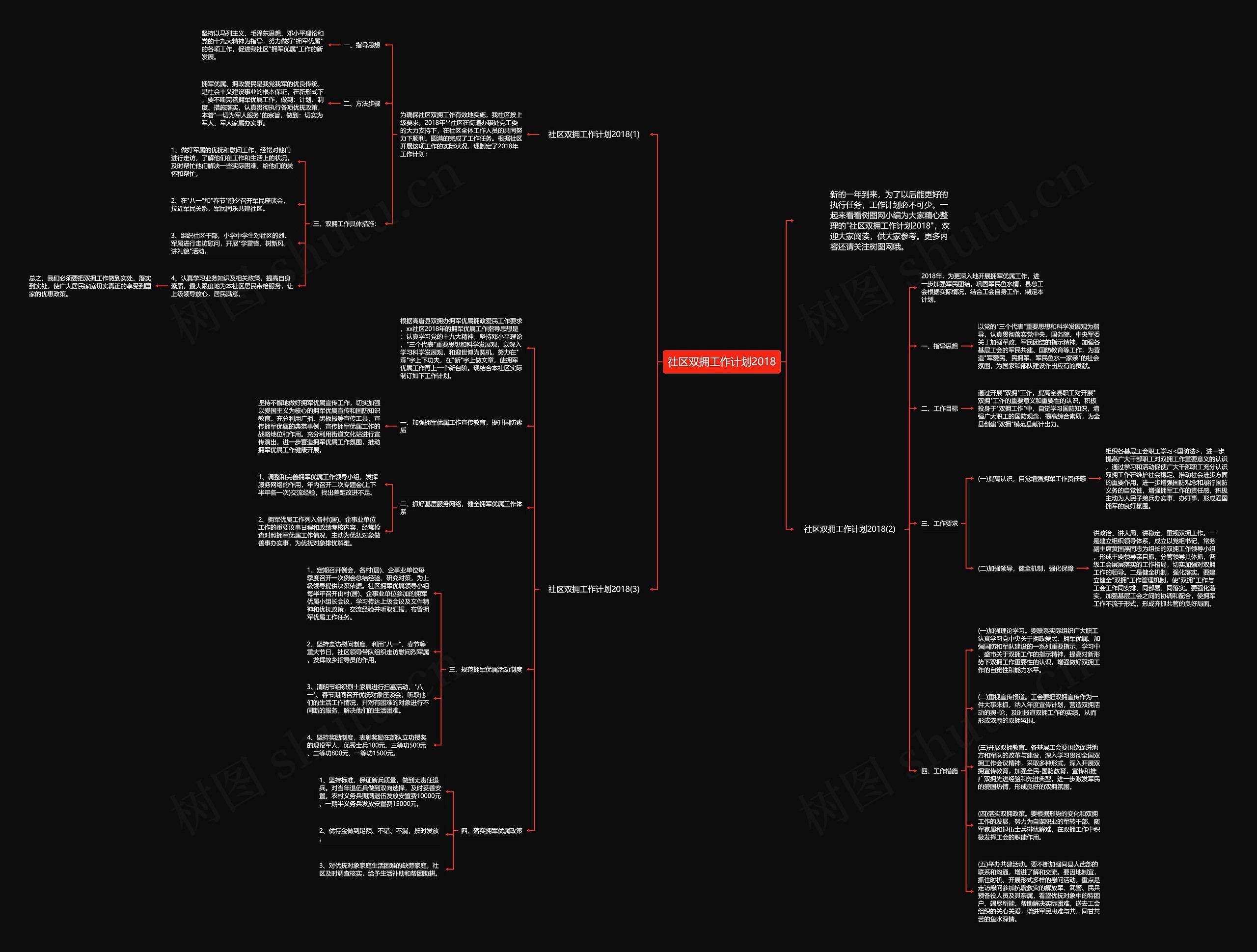 社区双拥工作计划2018思维导图