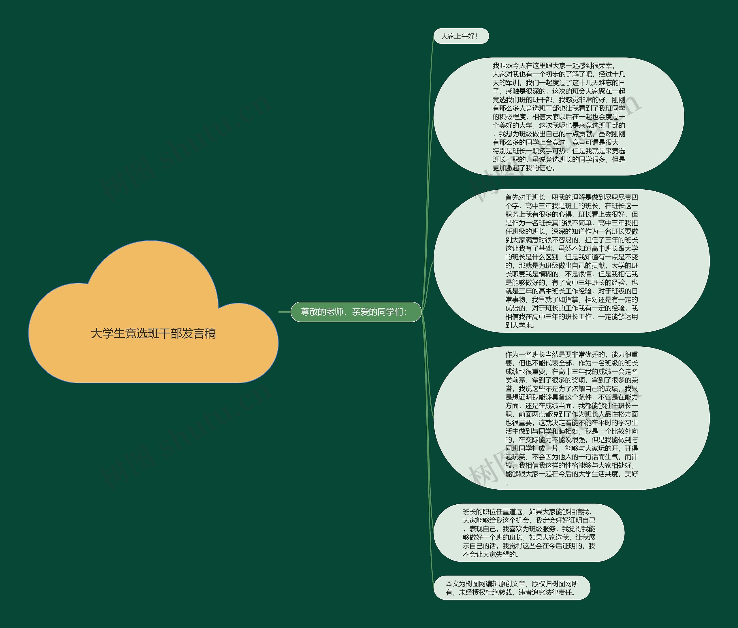 大学生竞选班干部发言稿思维导图