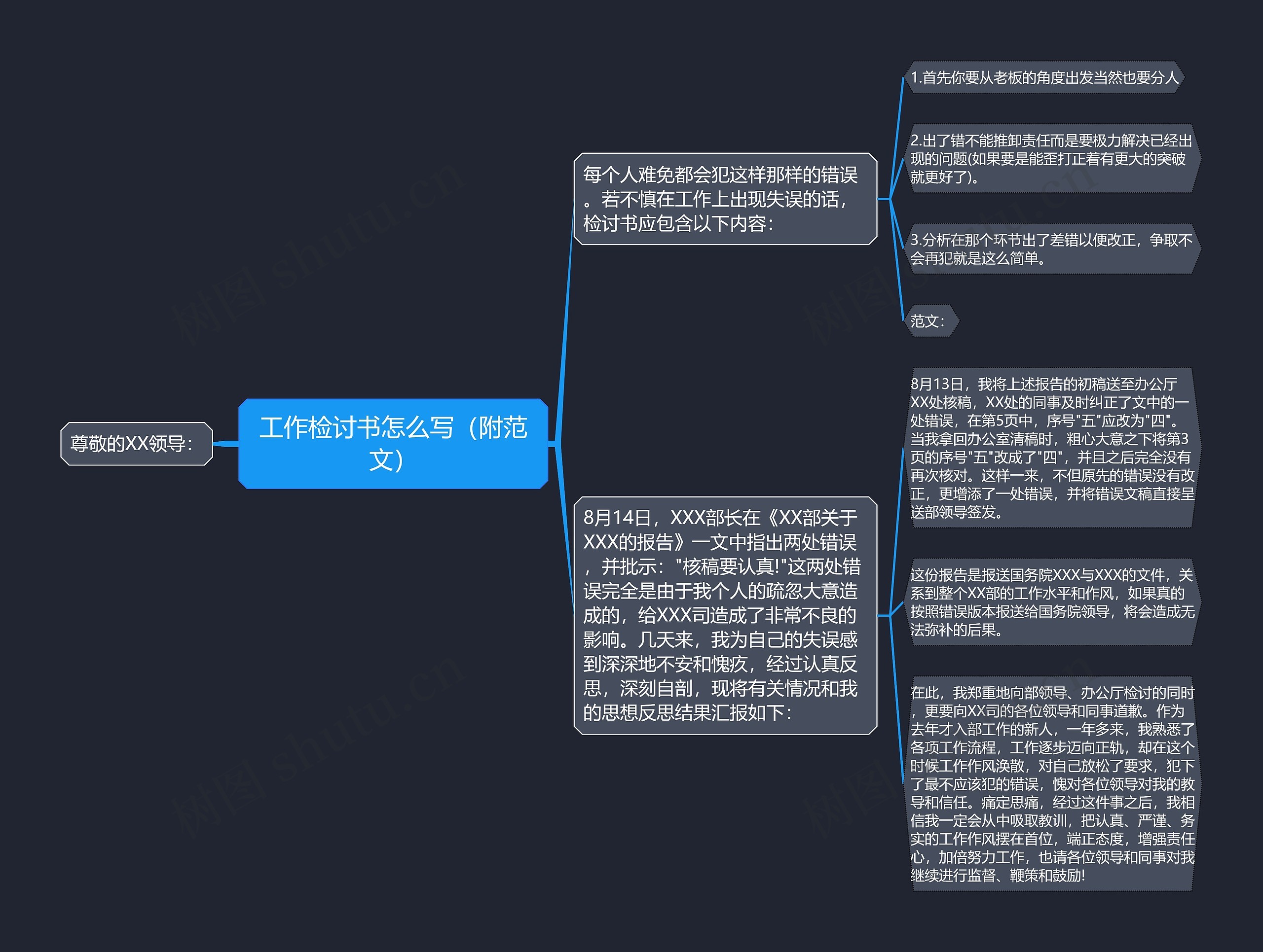 工作检讨书怎么写（附范文）思维导图