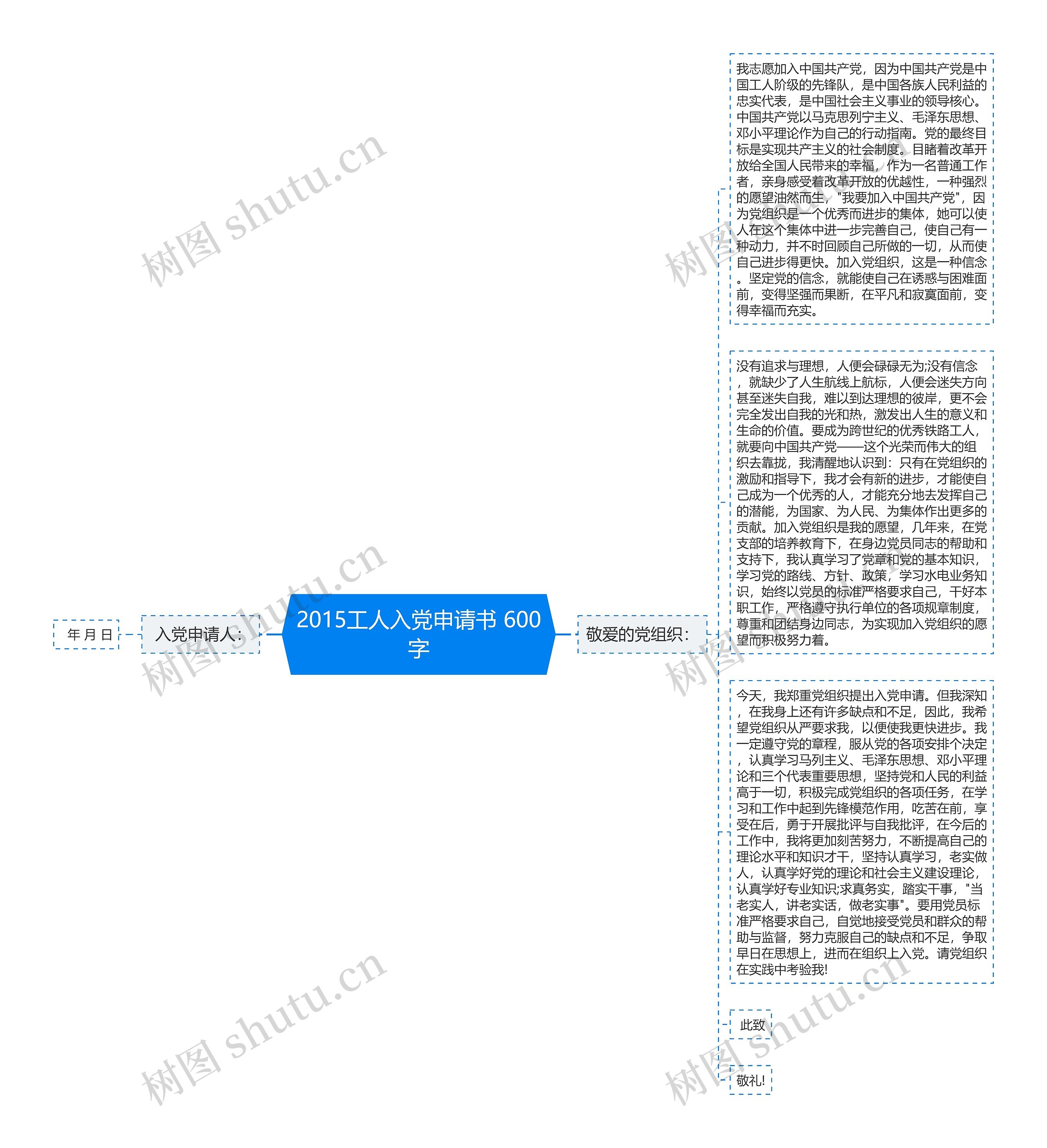 2015工人入党申请书 600字思维导图