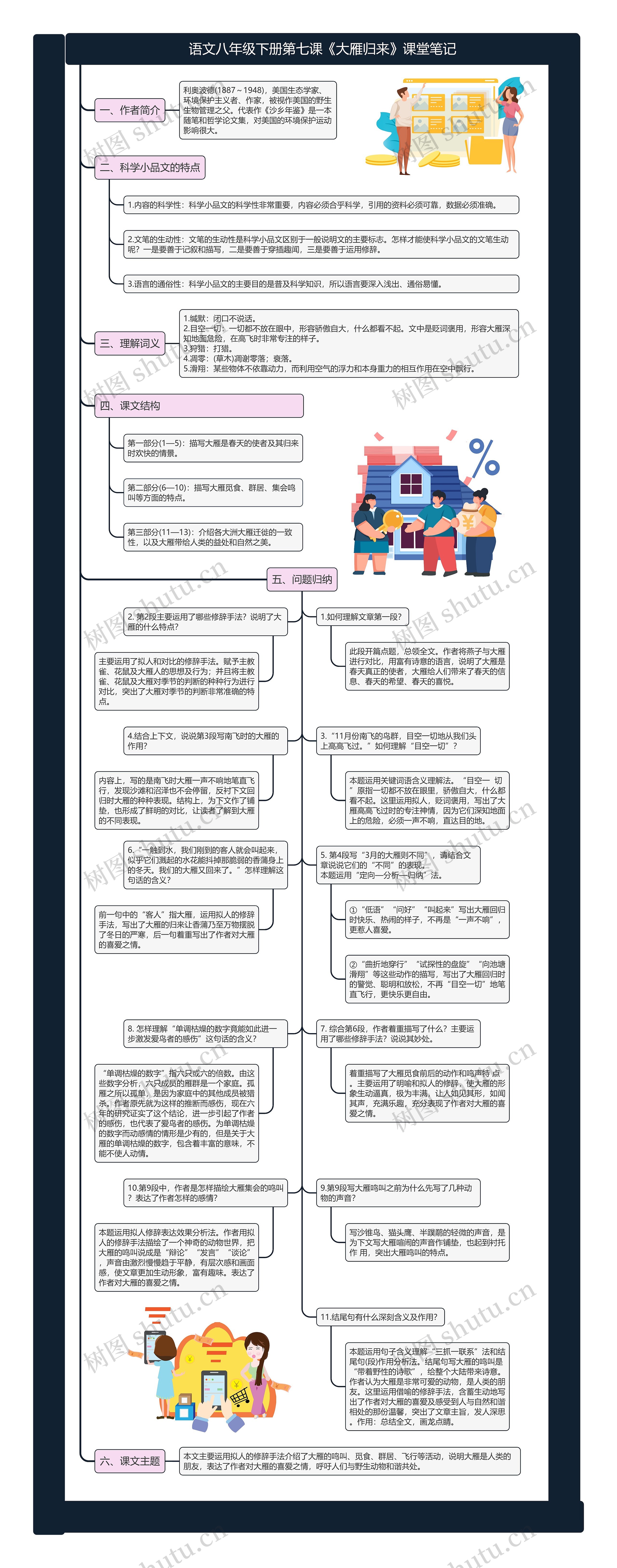 语文八年级下册第七课《大雁归来》课堂笔记思维导图