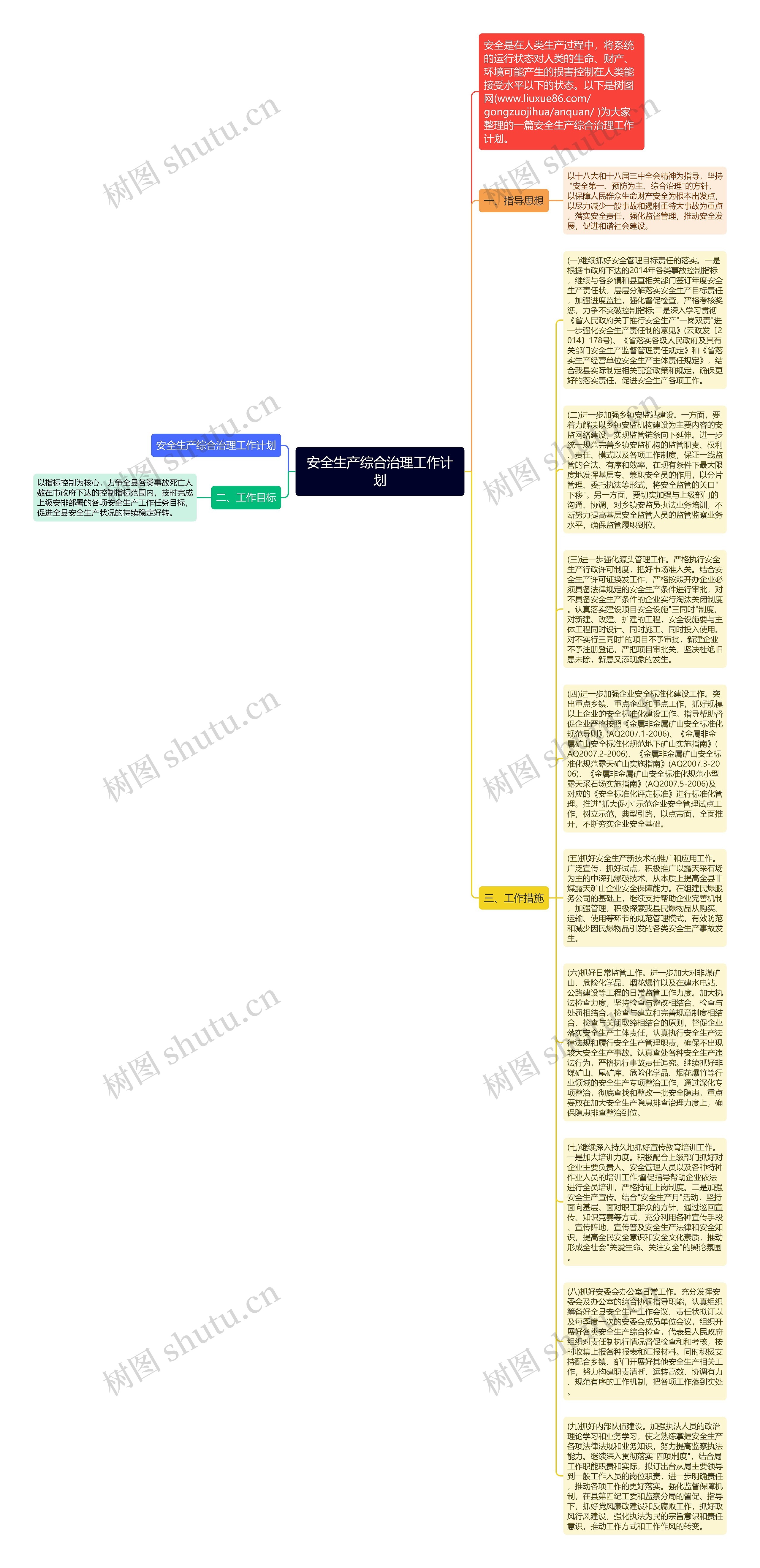 安全生产综合治理工作计划思维导图