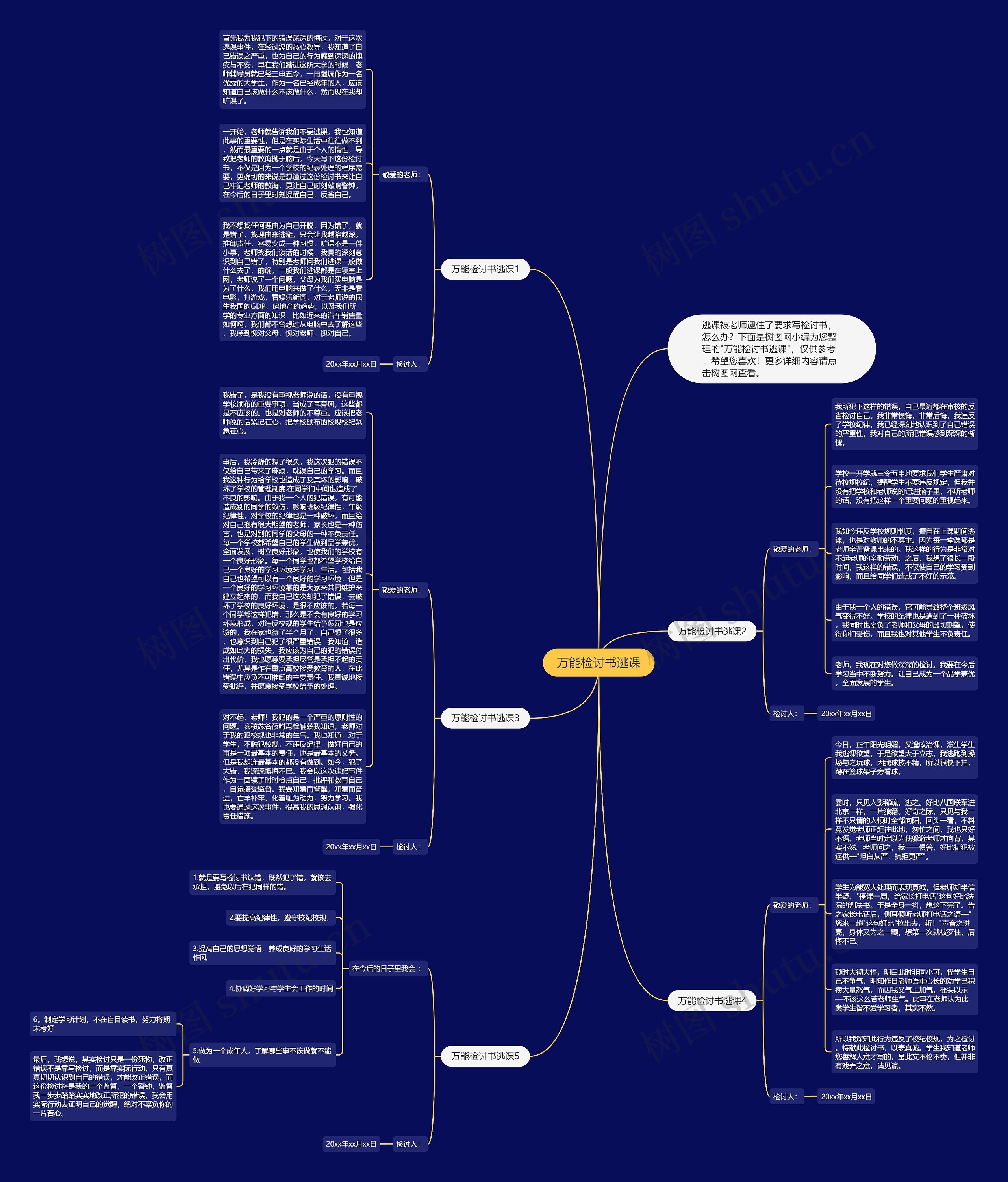 万能检讨书逃课思维导图