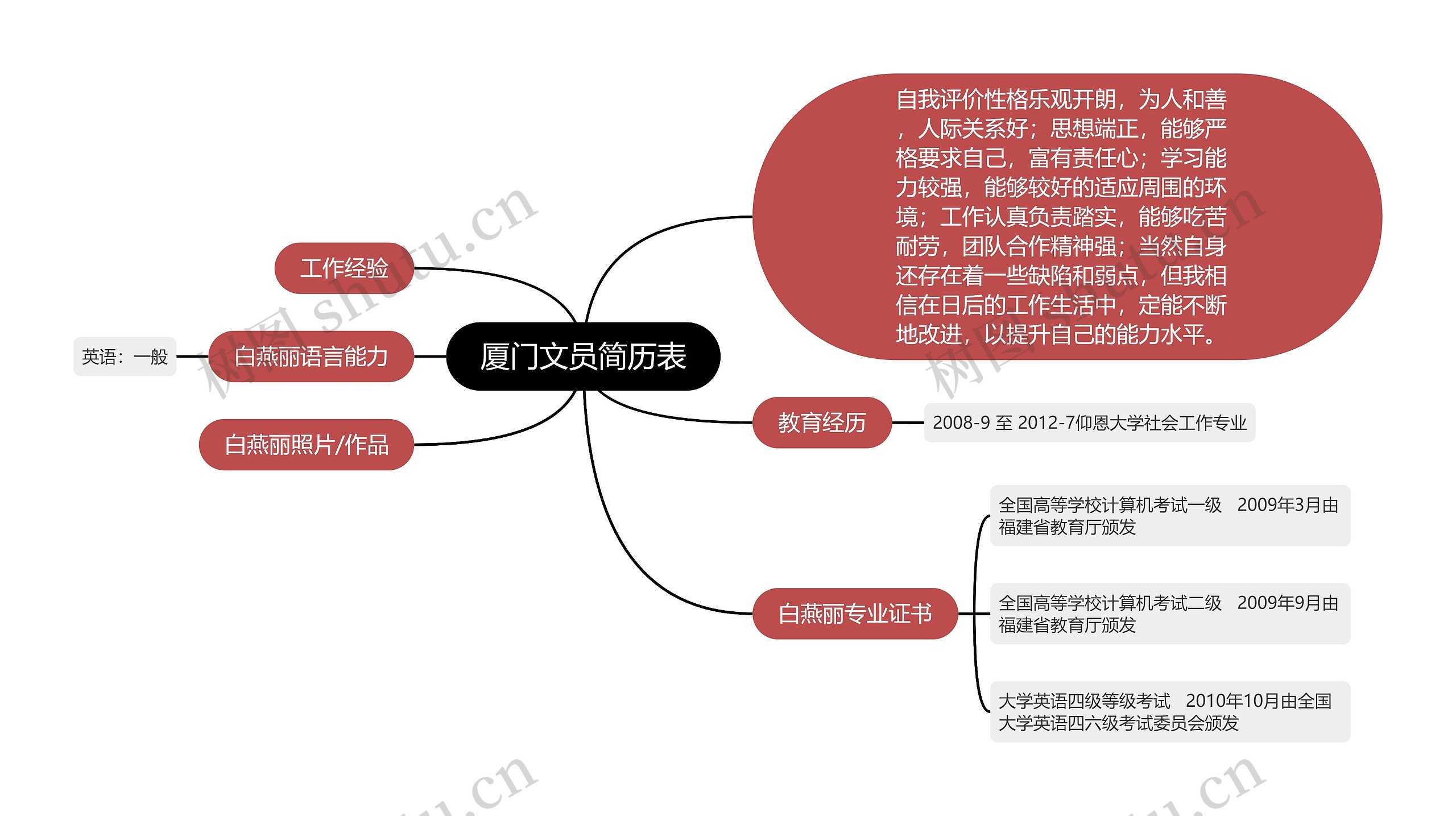 厦门文员简历表思维导图