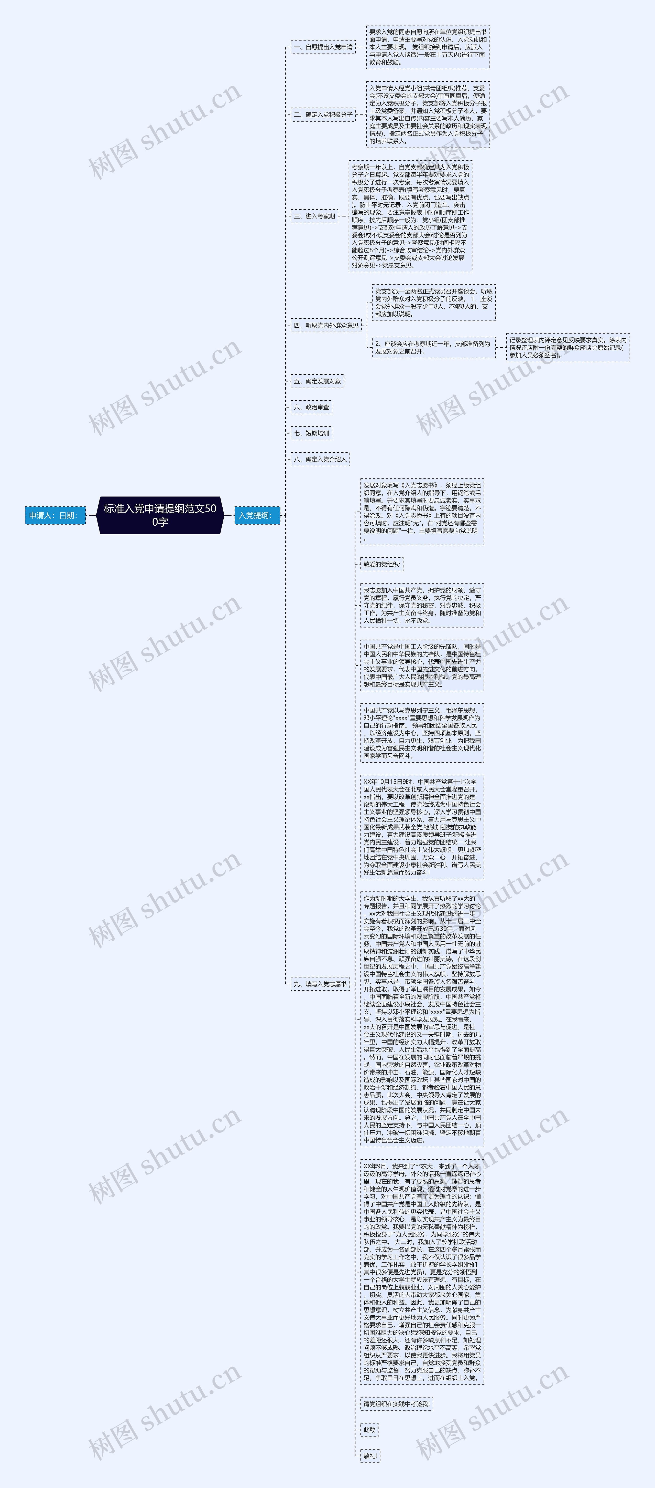 标准入党申请提纲范文500字思维导图