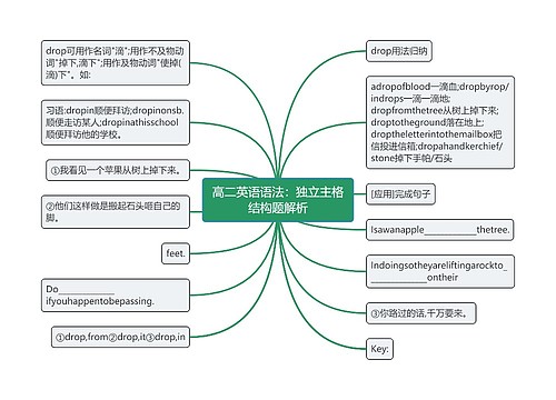 高二英语语法：独立主格结构题解析