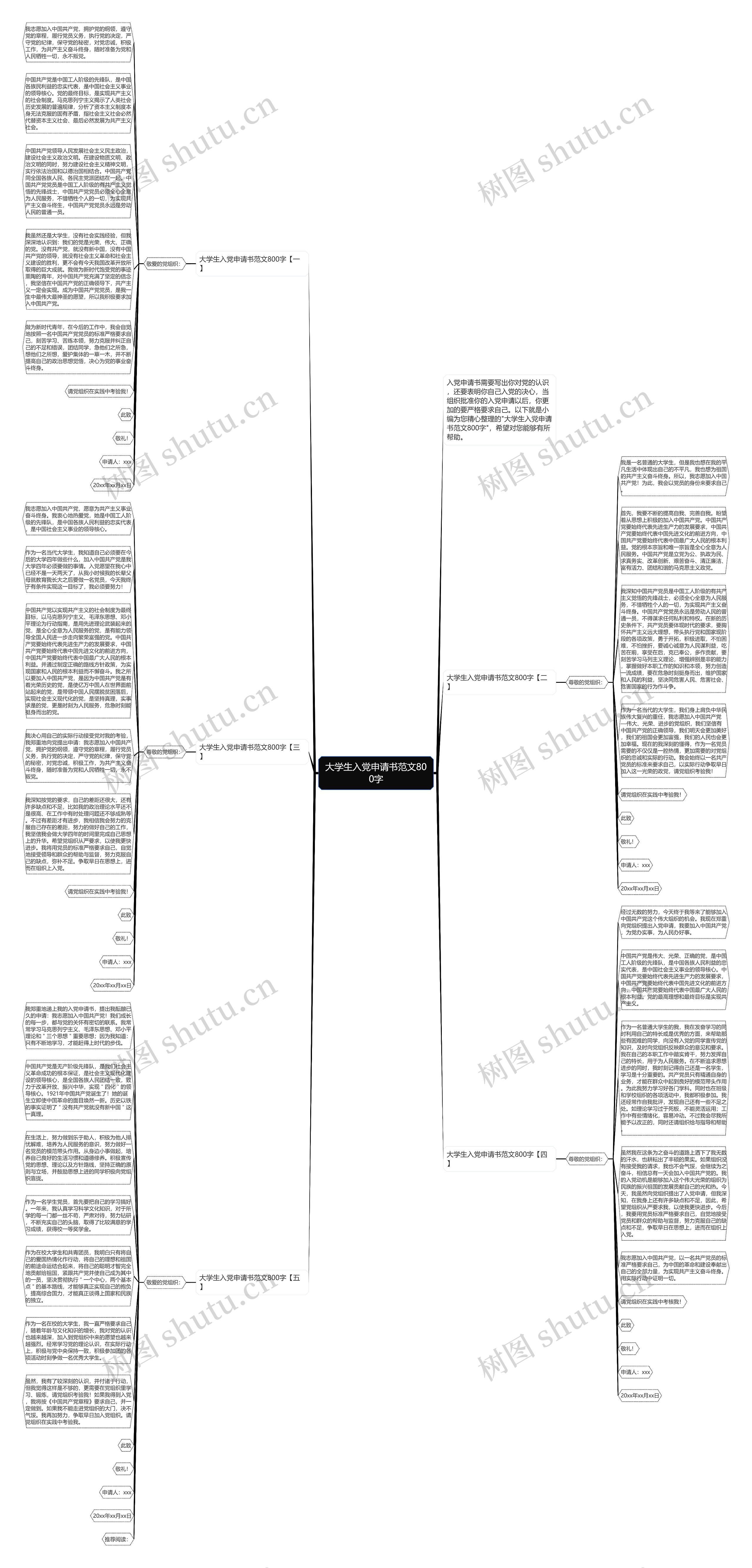 大学生入党申请书范文800字思维导图