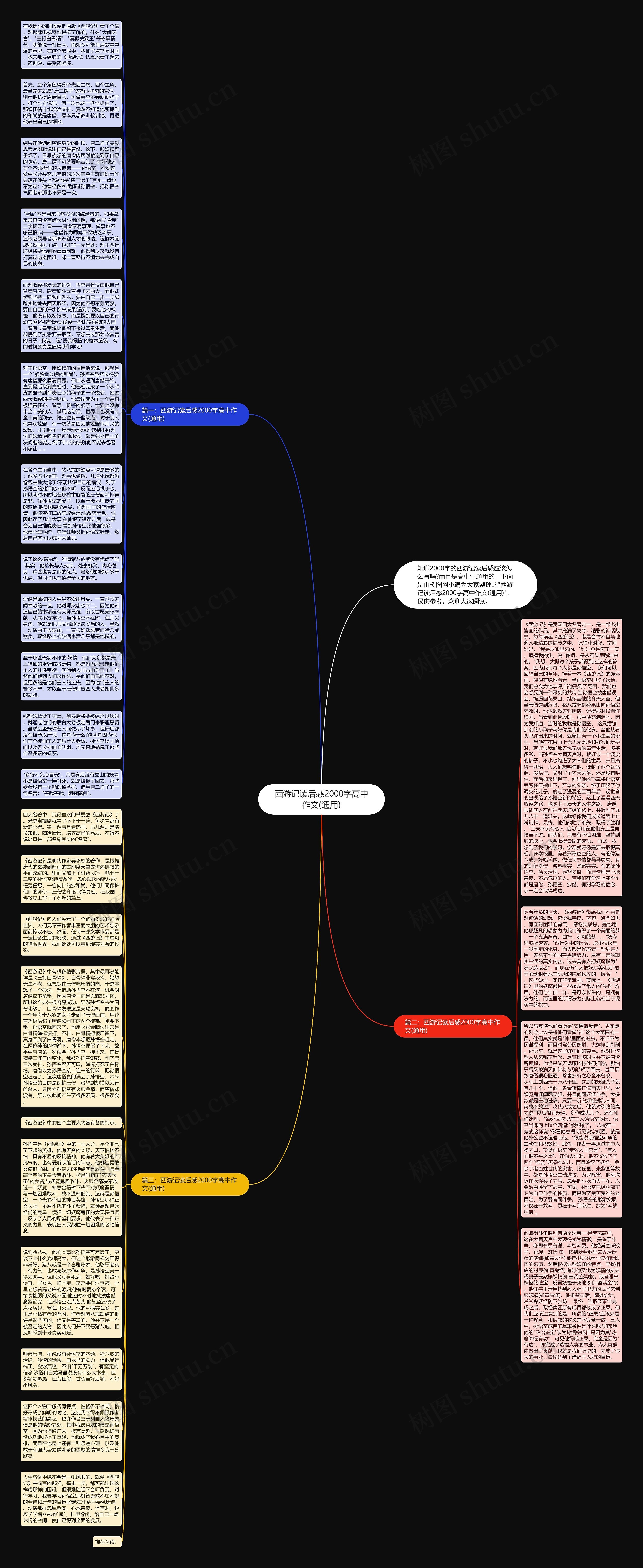 西游记读后感2000字高中作文(通用)思维导图