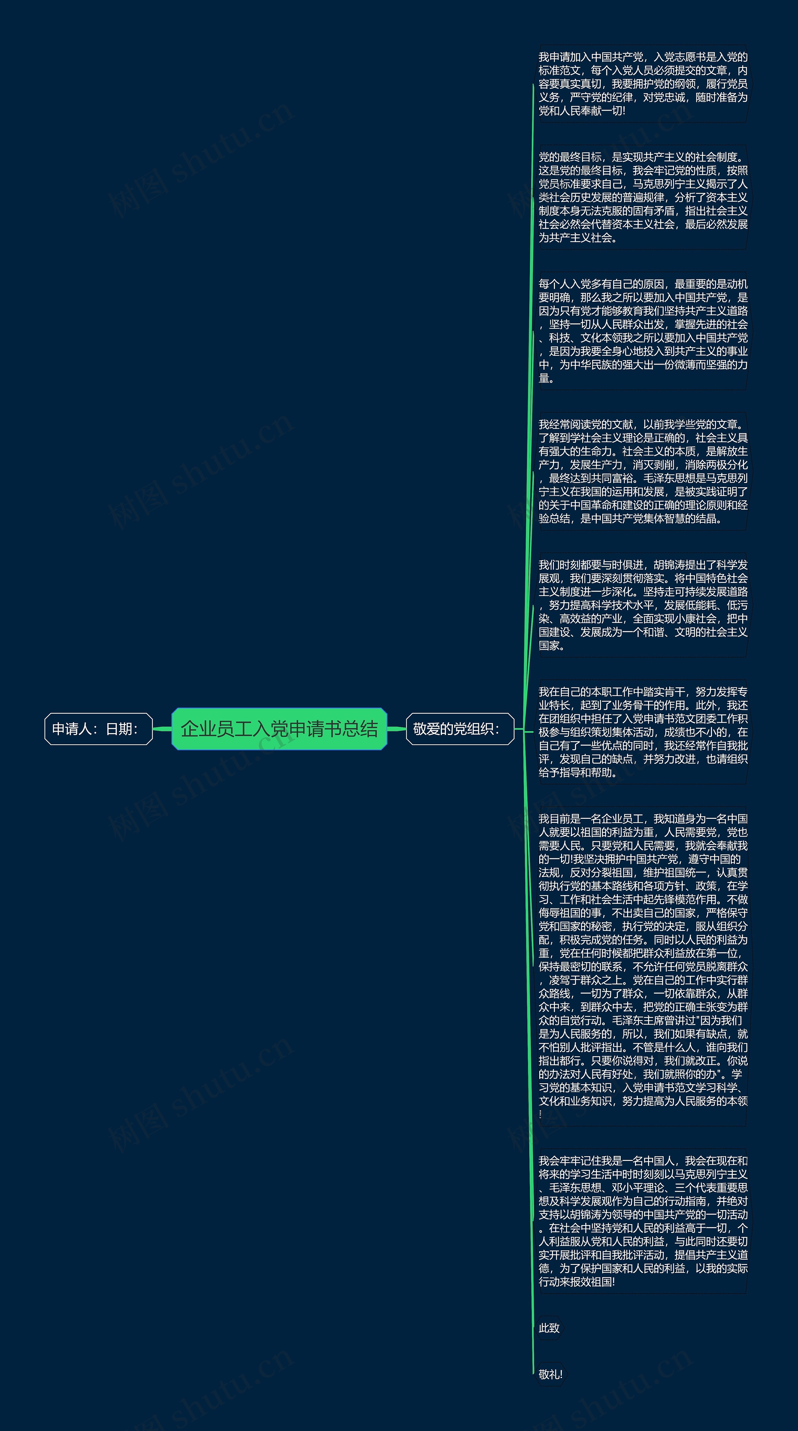 企业员工入党申请书总结思维导图