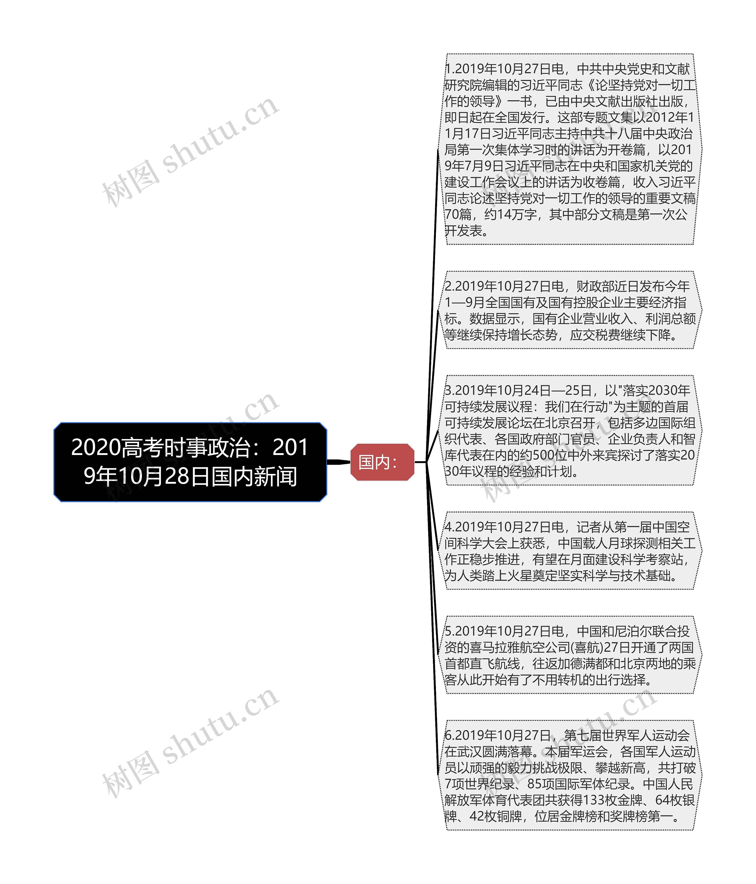 2020高考时事政治：2019年10月28日国内新闻思维导图