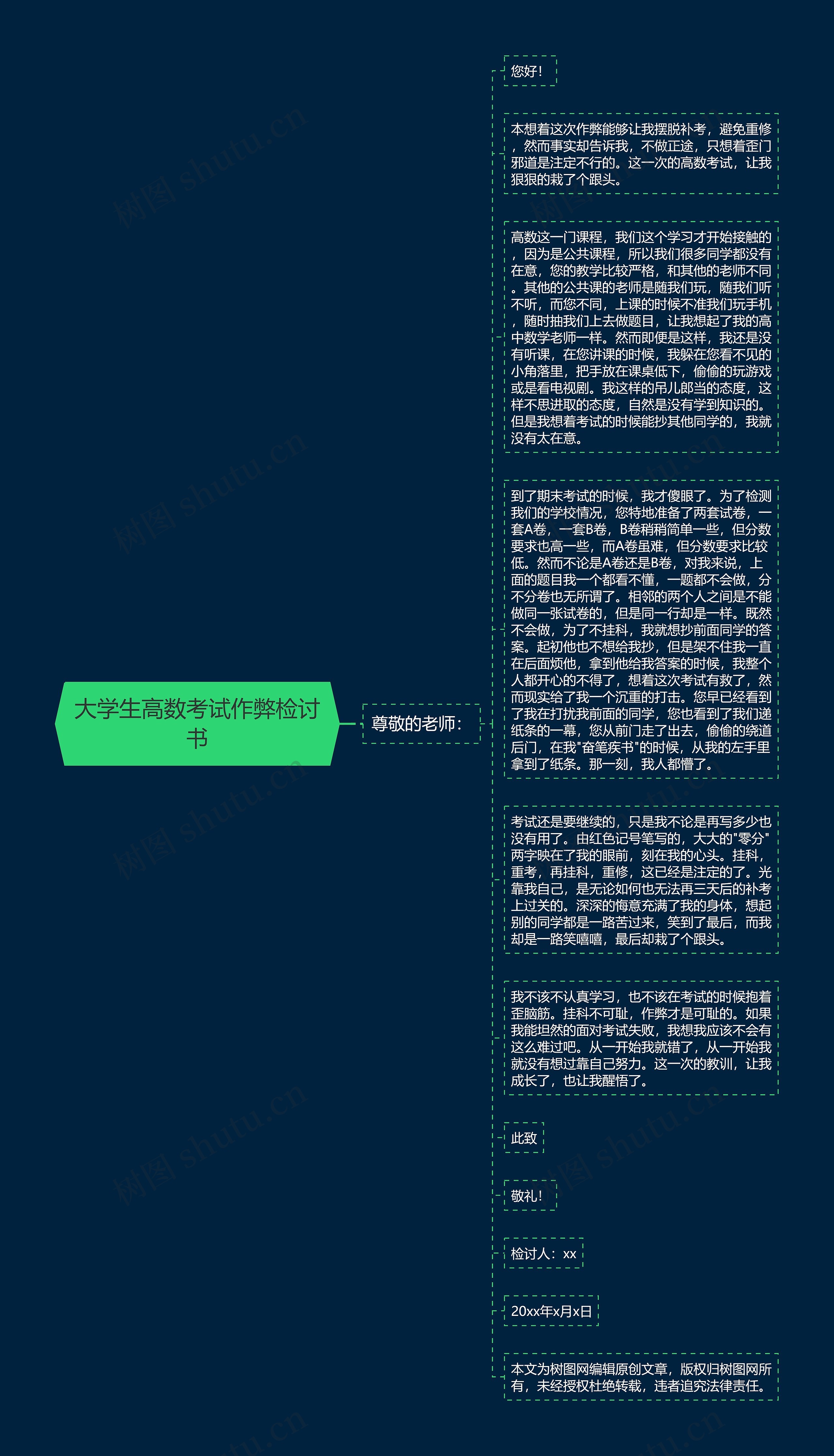 大学生高数考试作弊检讨书思维导图