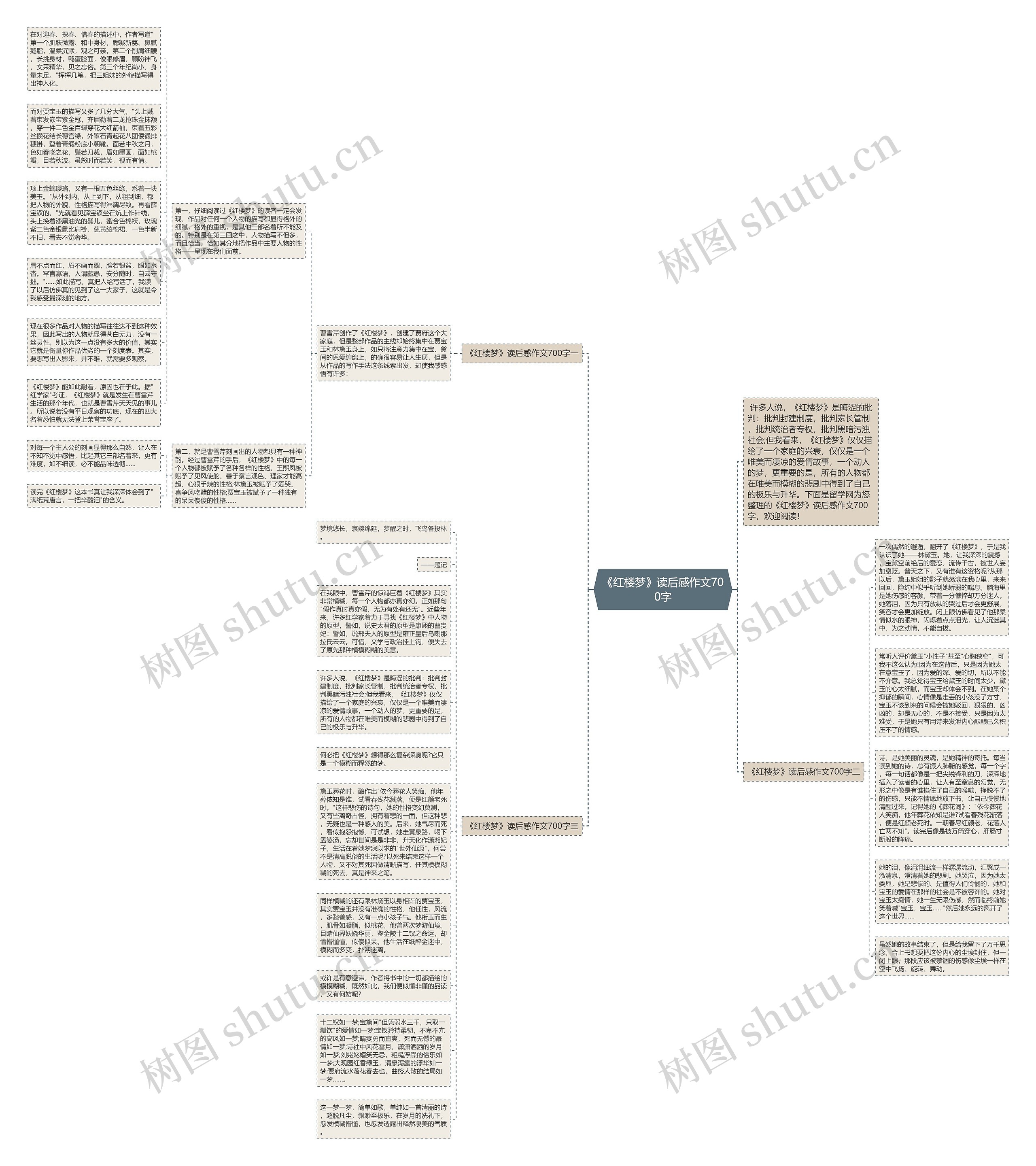 《红楼梦》读后感作文700字思维导图高清图 《红楼梦》读后感作文700字思维导图