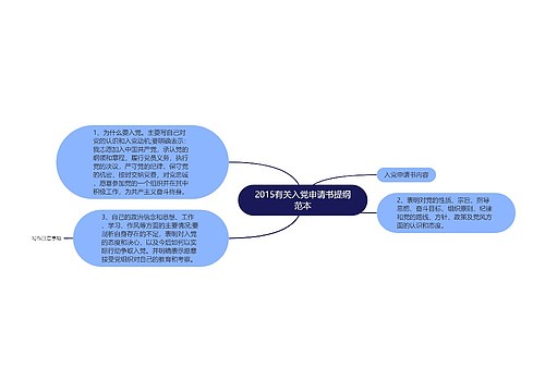 2015有关入党申请书提纲范本