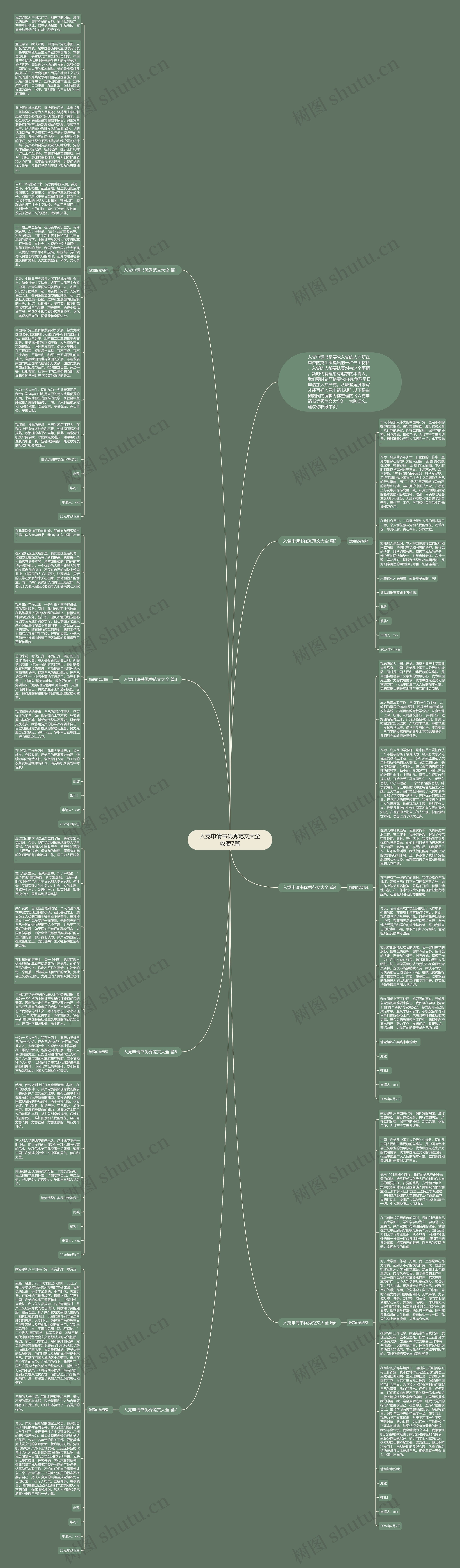 入党申请书优秀范文大全收藏7篇思维导图