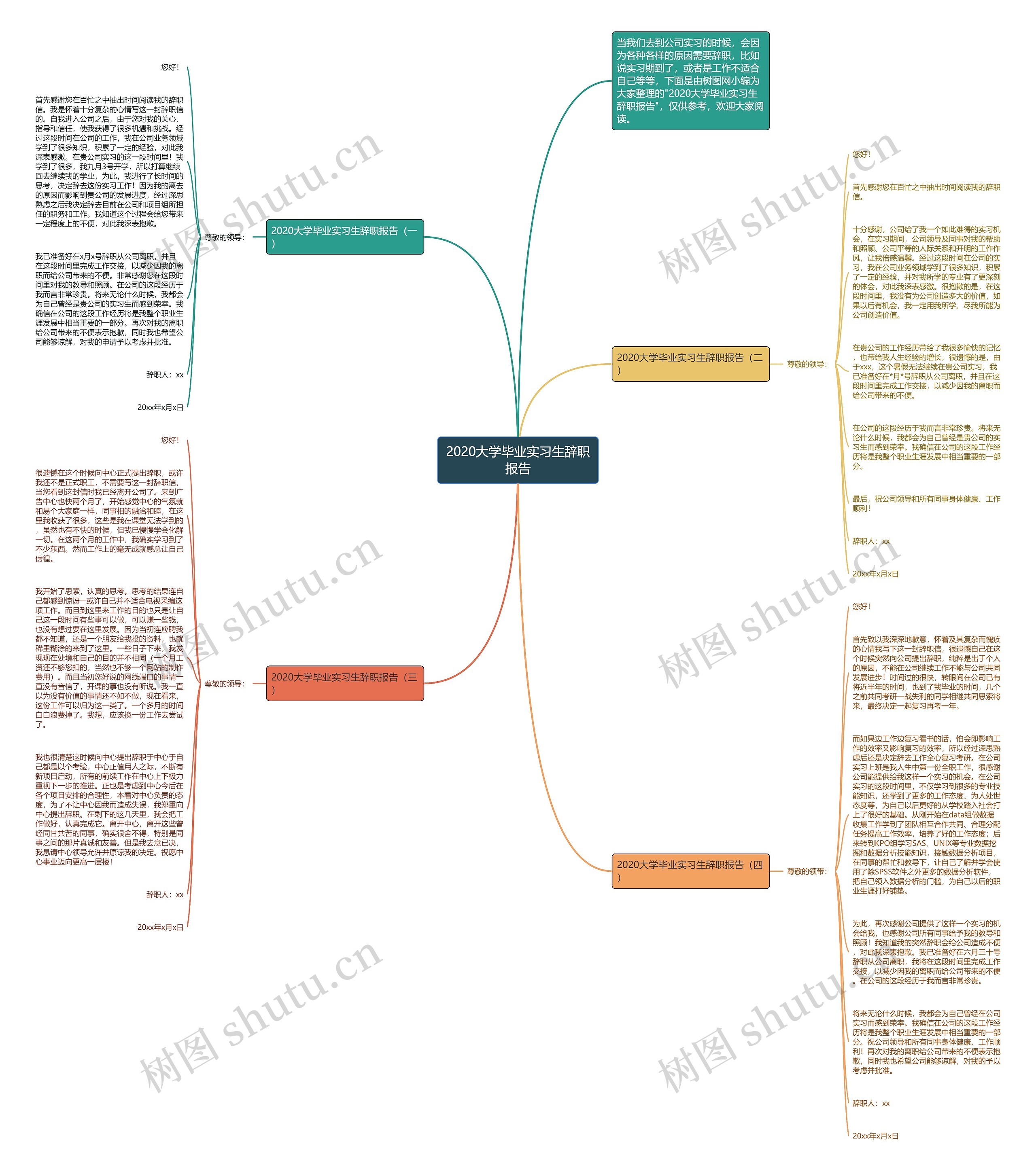 2020大学毕业实习生辞职报告思维导图