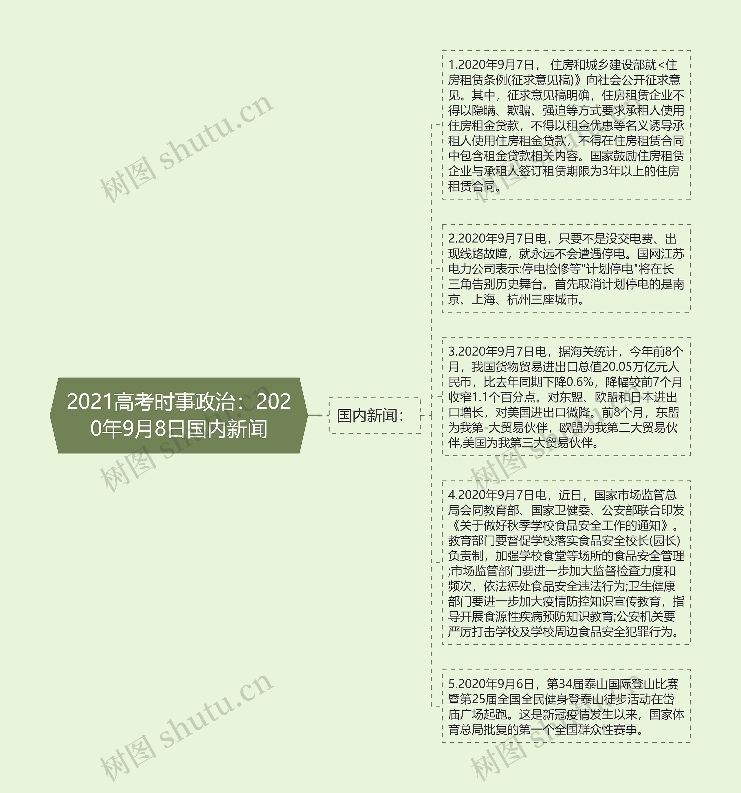 2021高考时事政治：2020年9月8日国内新闻