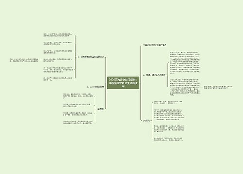 2020高考历史复习提纲：中国近现代社会生活的变迁
