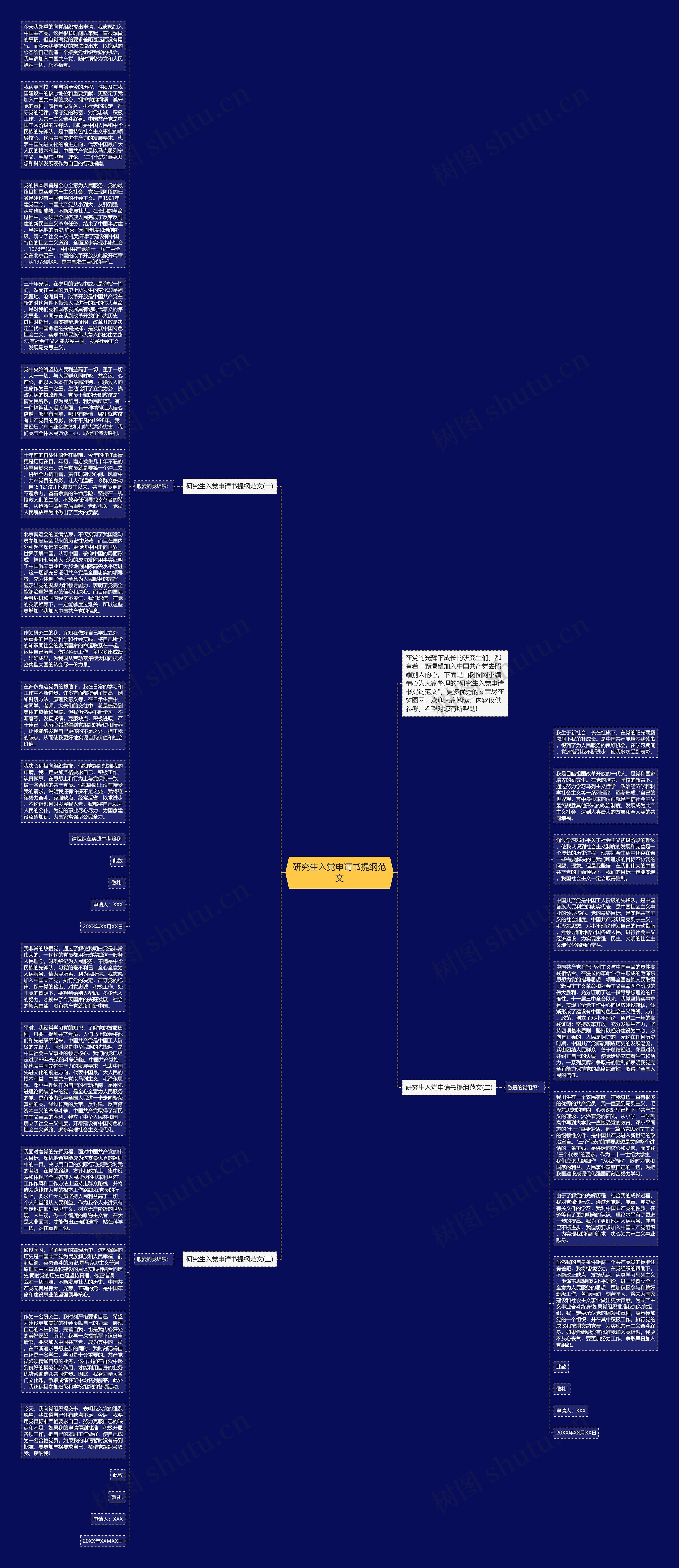 研究生入党申请书提纲范文思维导图