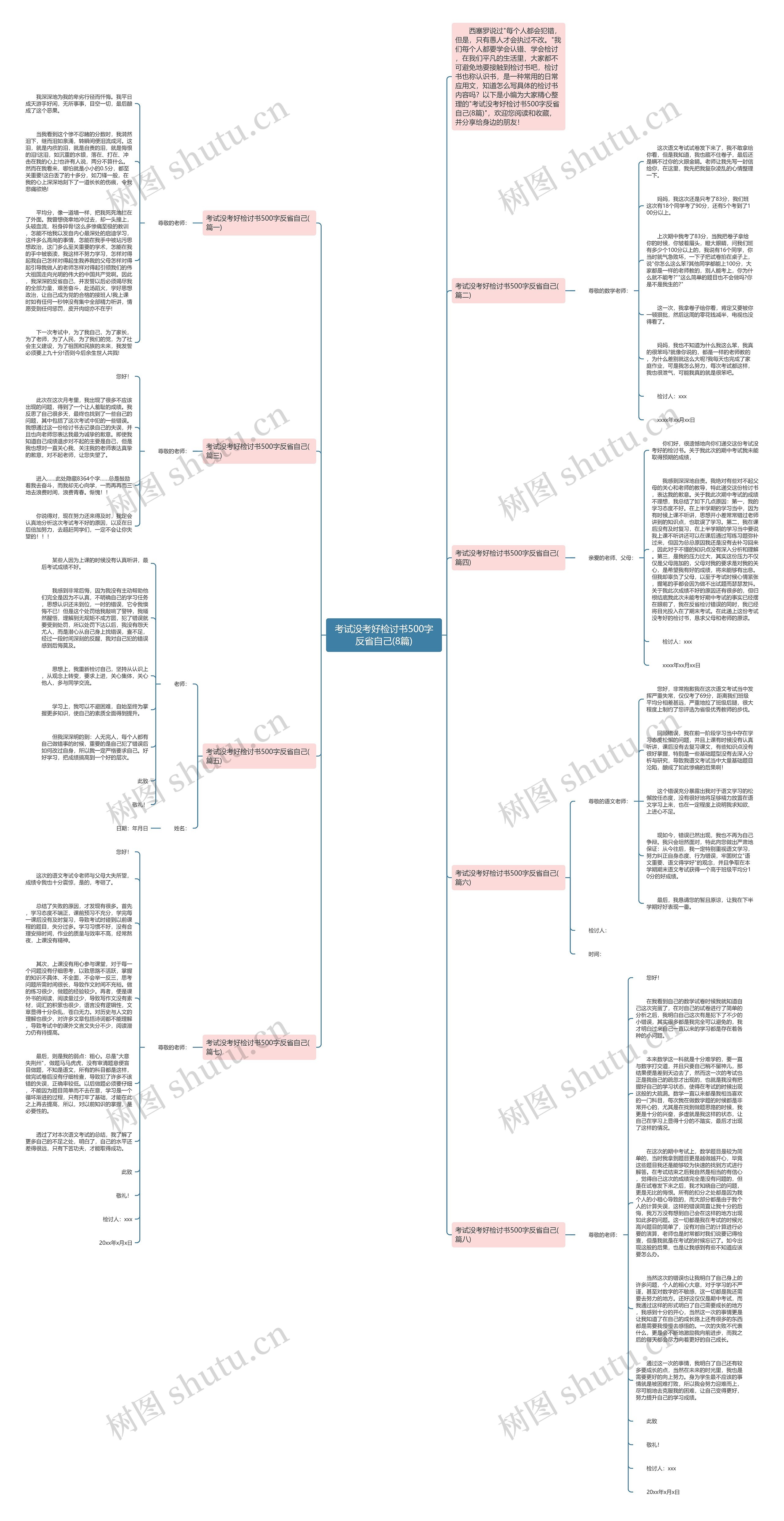考试没考好检讨书500字反省自己(8篇)思维导图
