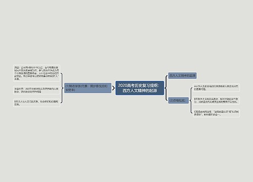 2020高考历史复习提纲：西方人文精神的起源