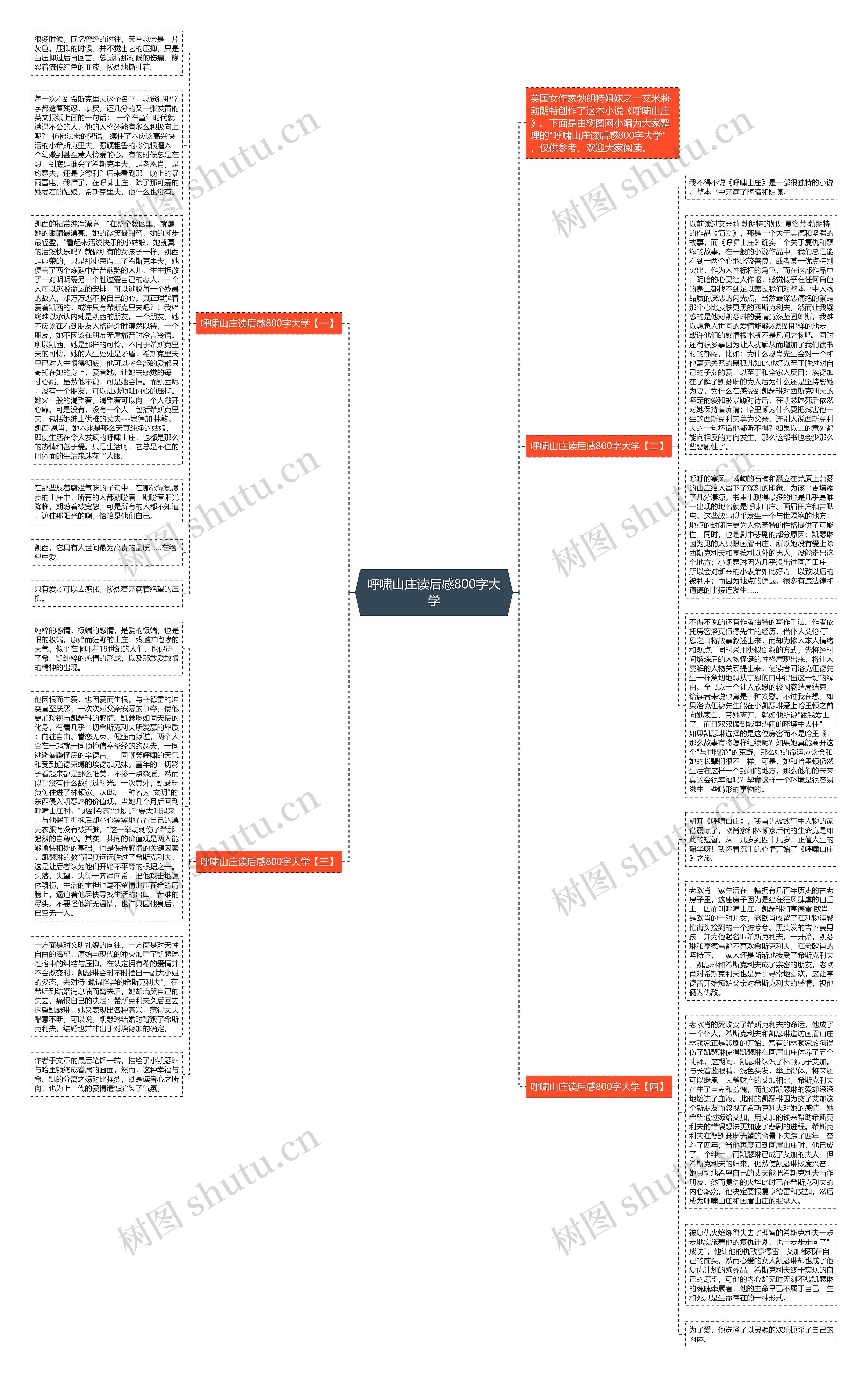 呼啸山庄读后感800字大学思维导图