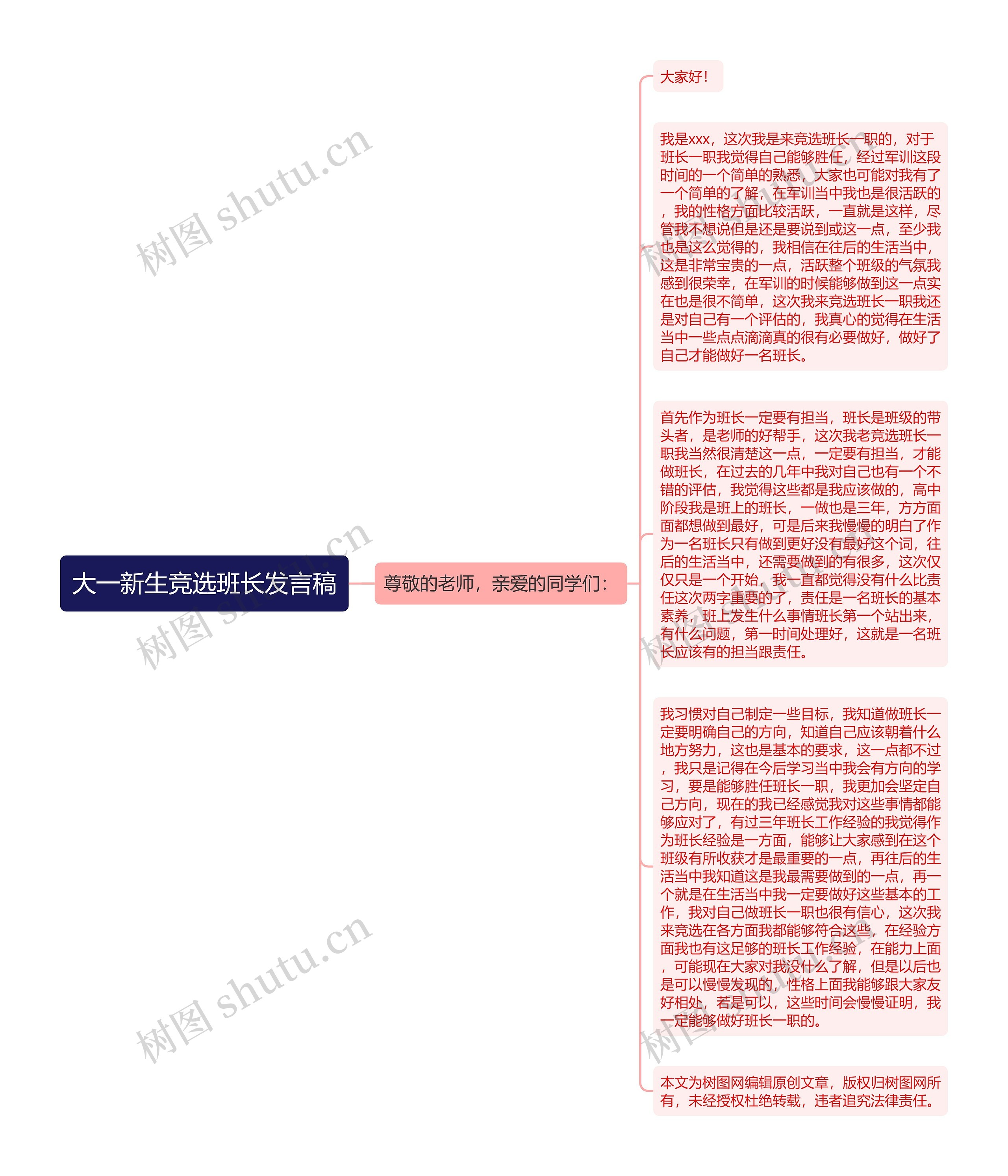 大一新生竞选班长发言稿思维导图