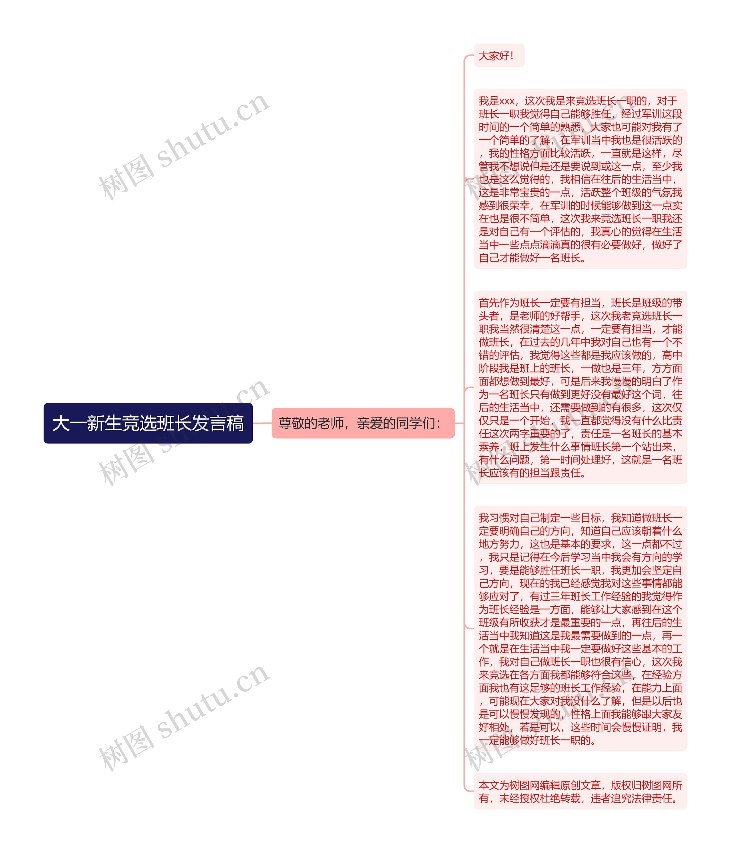 大一新生竞选班长发言稿思维导图高清图 大一新生竞选班长发言稿思维导图