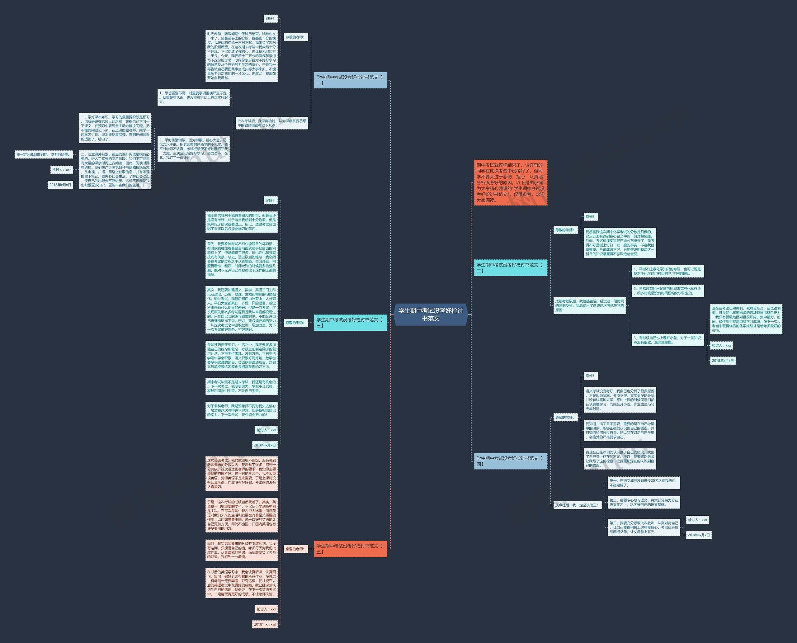 学生期中考试没考好检讨书范文思维导图