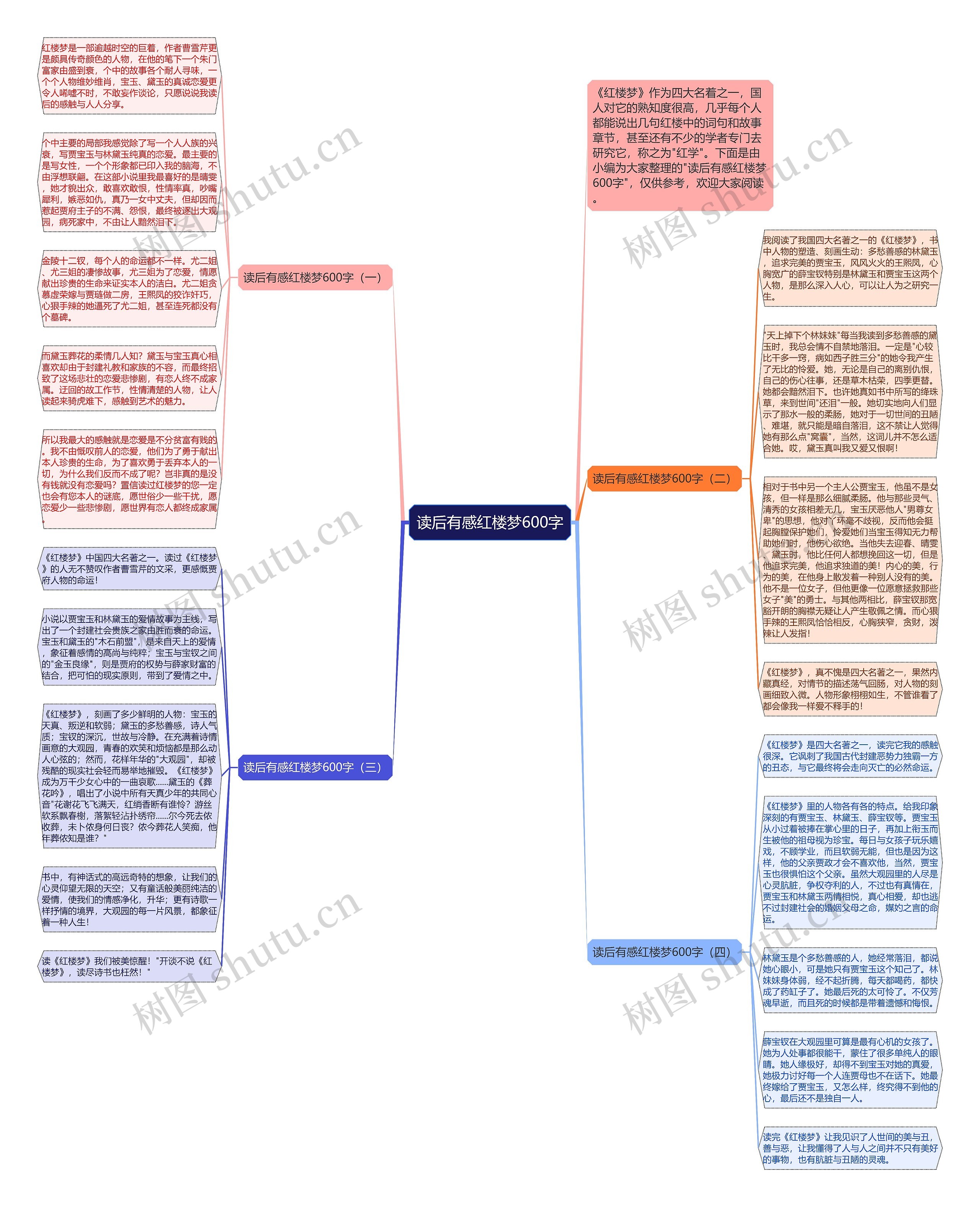读后有感红楼梦600字思维导图