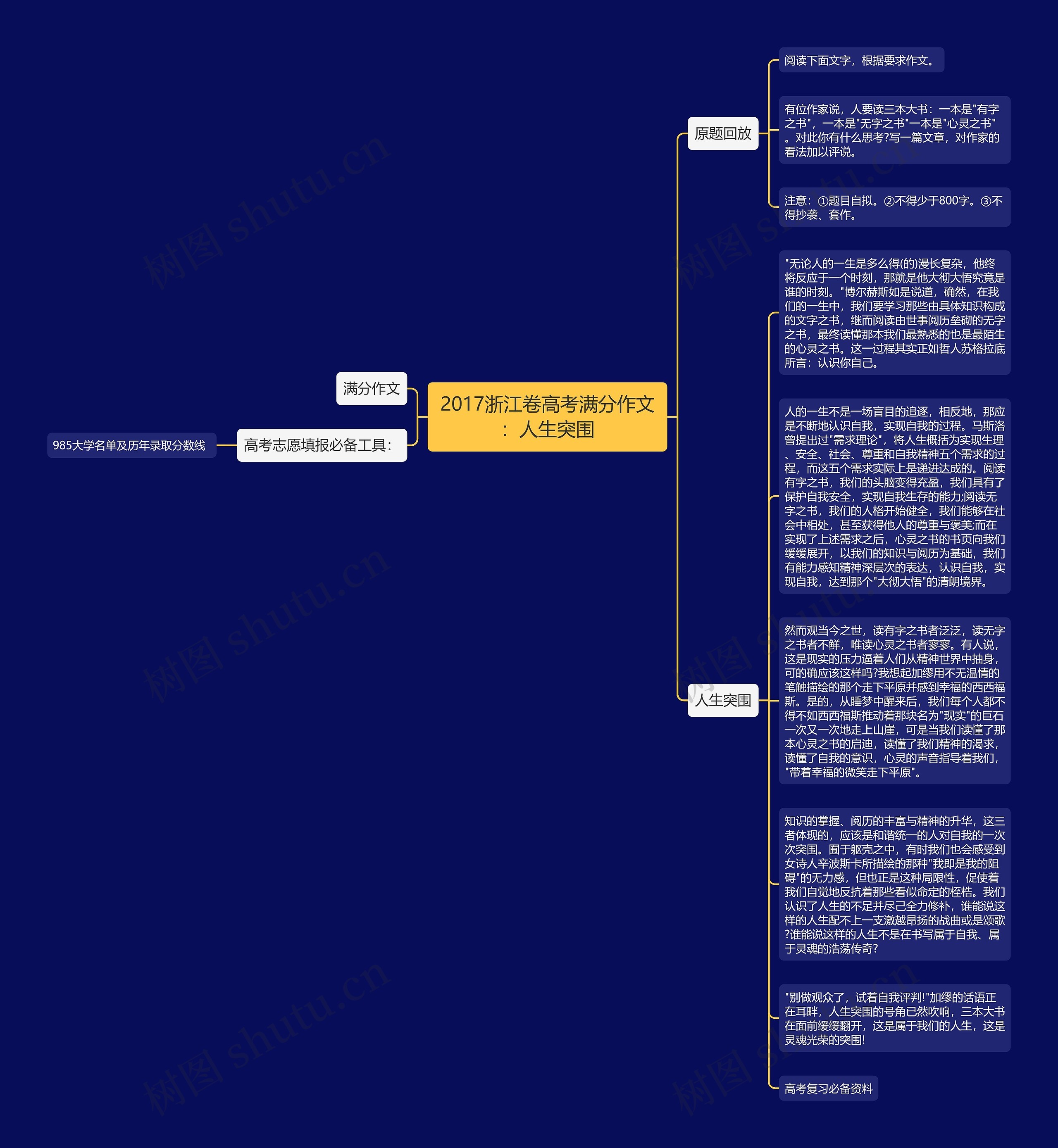 2017浙江卷高考满分作文：人生突围思维导图