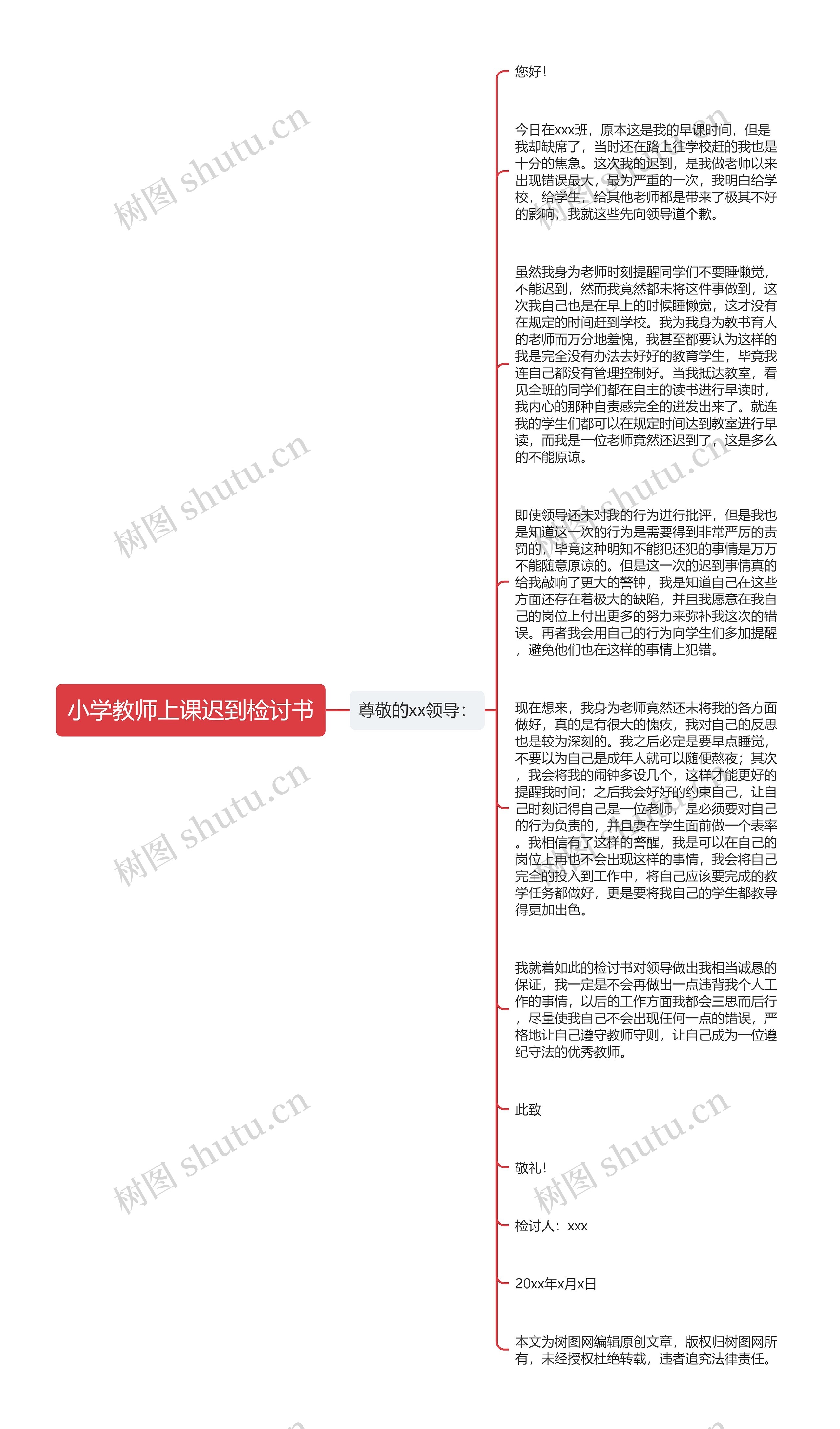 小学教师上课迟到检讨书思维导图