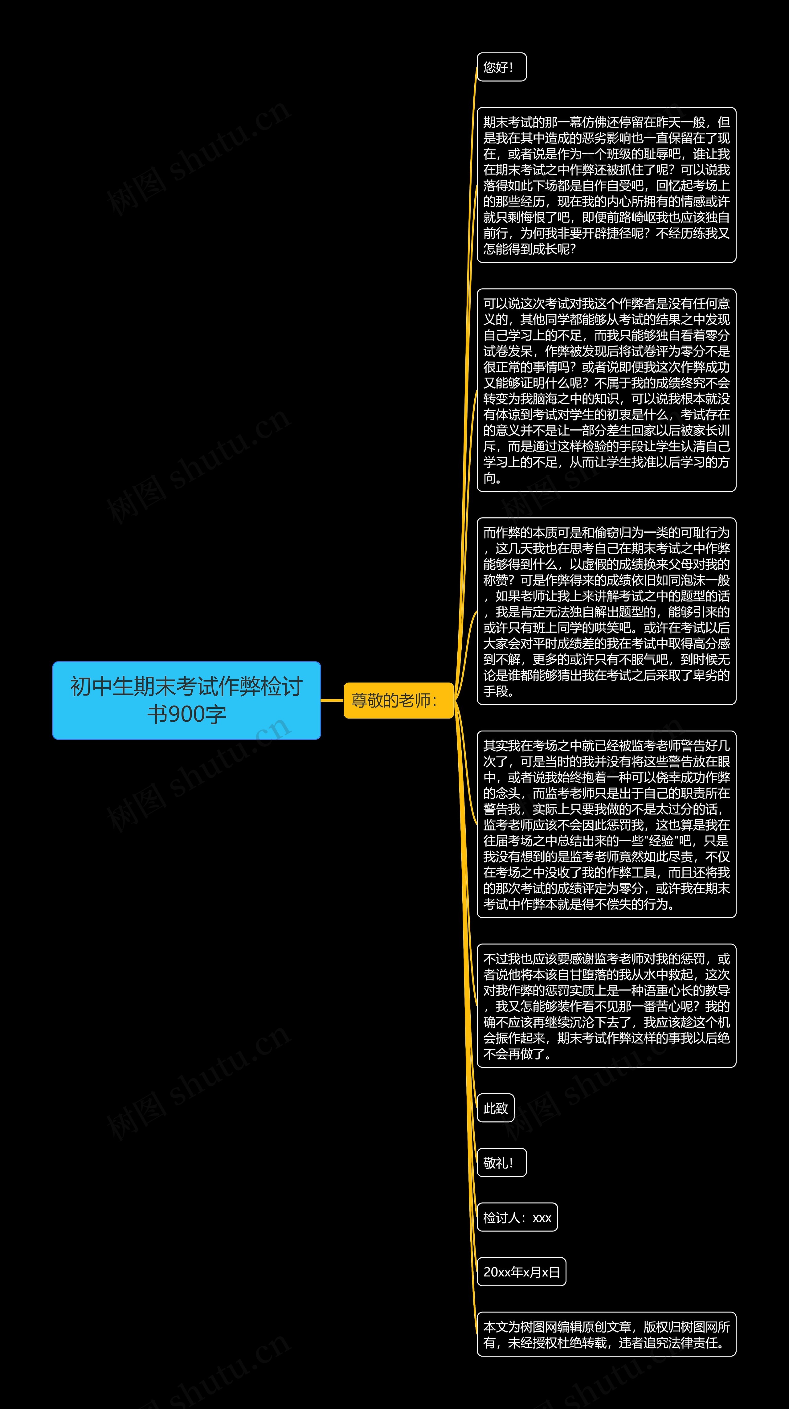 初中生期末考试作弊检讨书900字