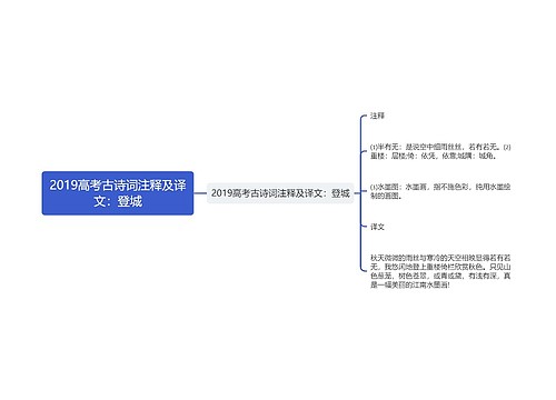 2019高考古诗词注释及译文：登城