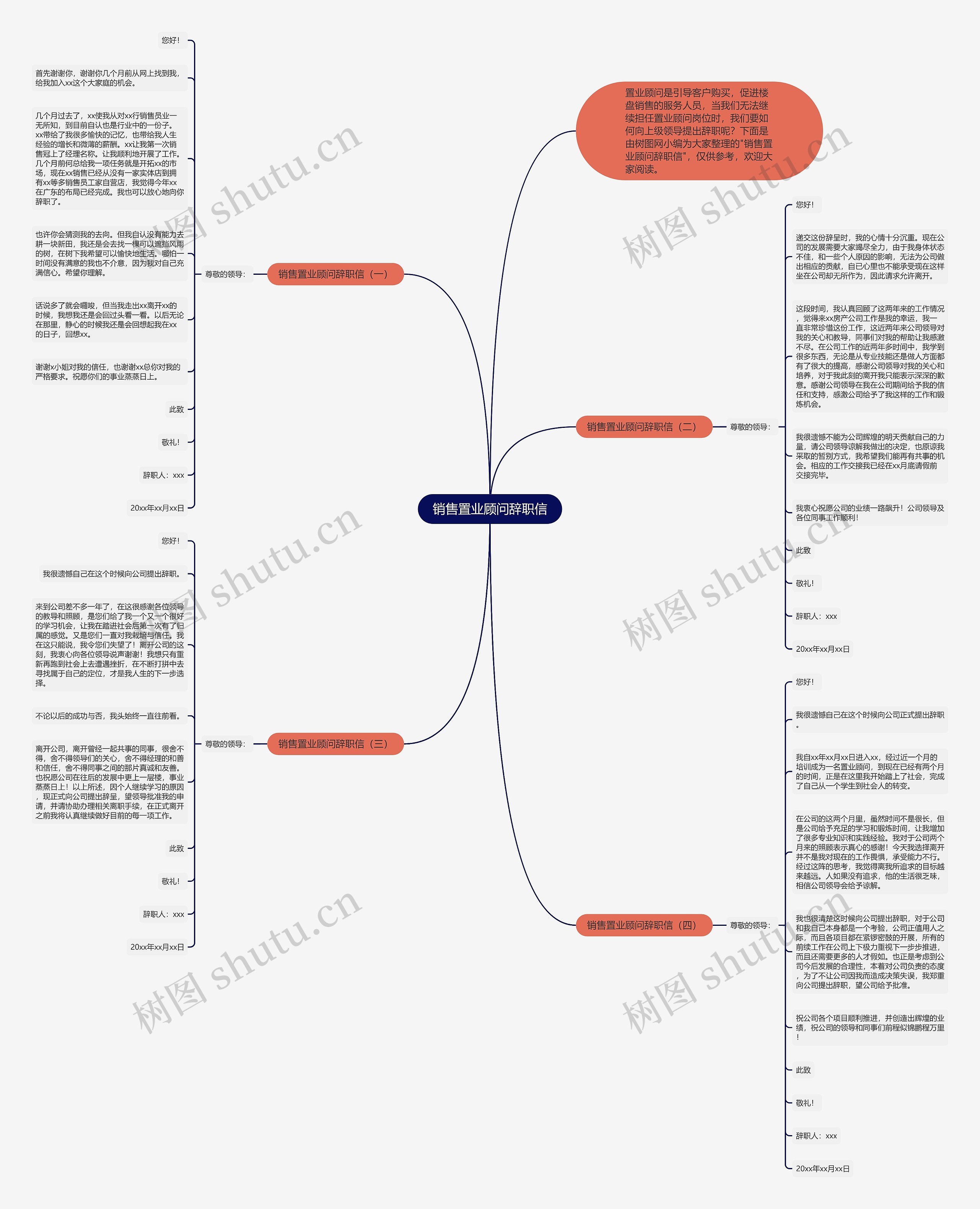 销售置业顾问辞职信思维导图