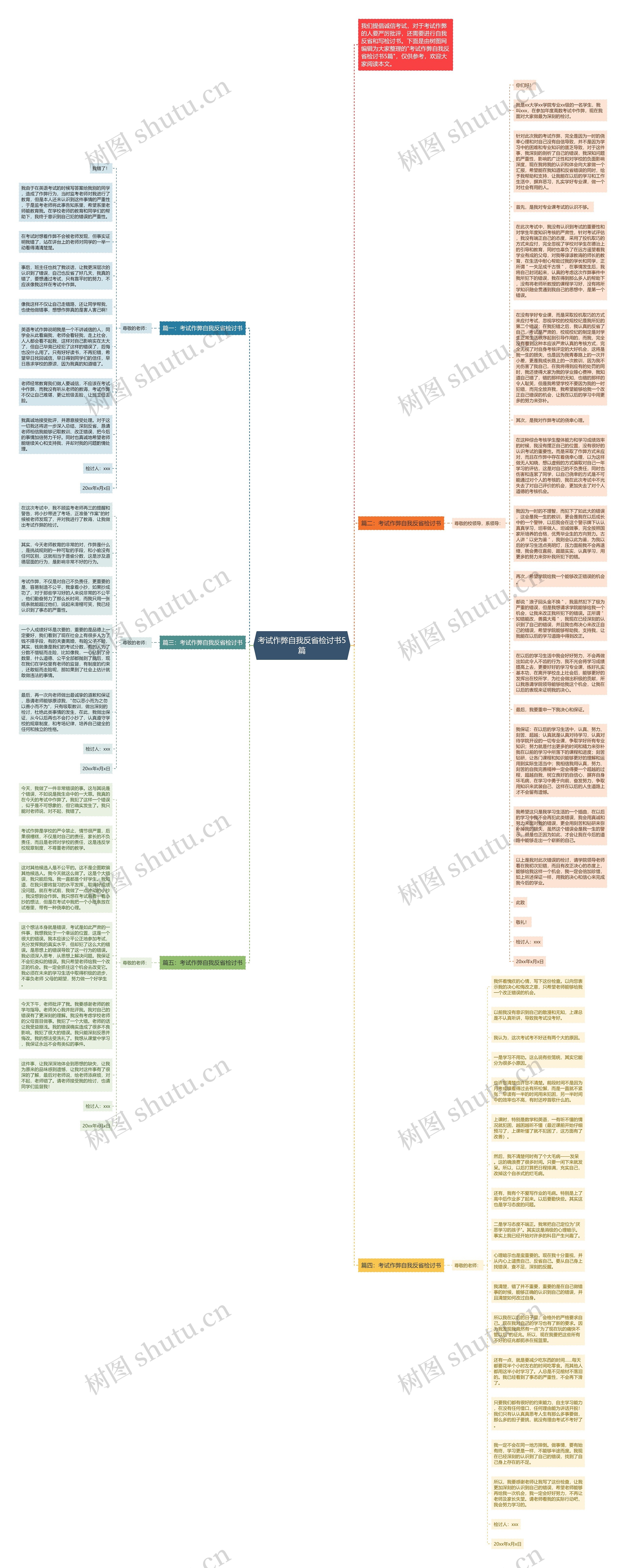考试作弊自我反省检讨书5篇思维导图