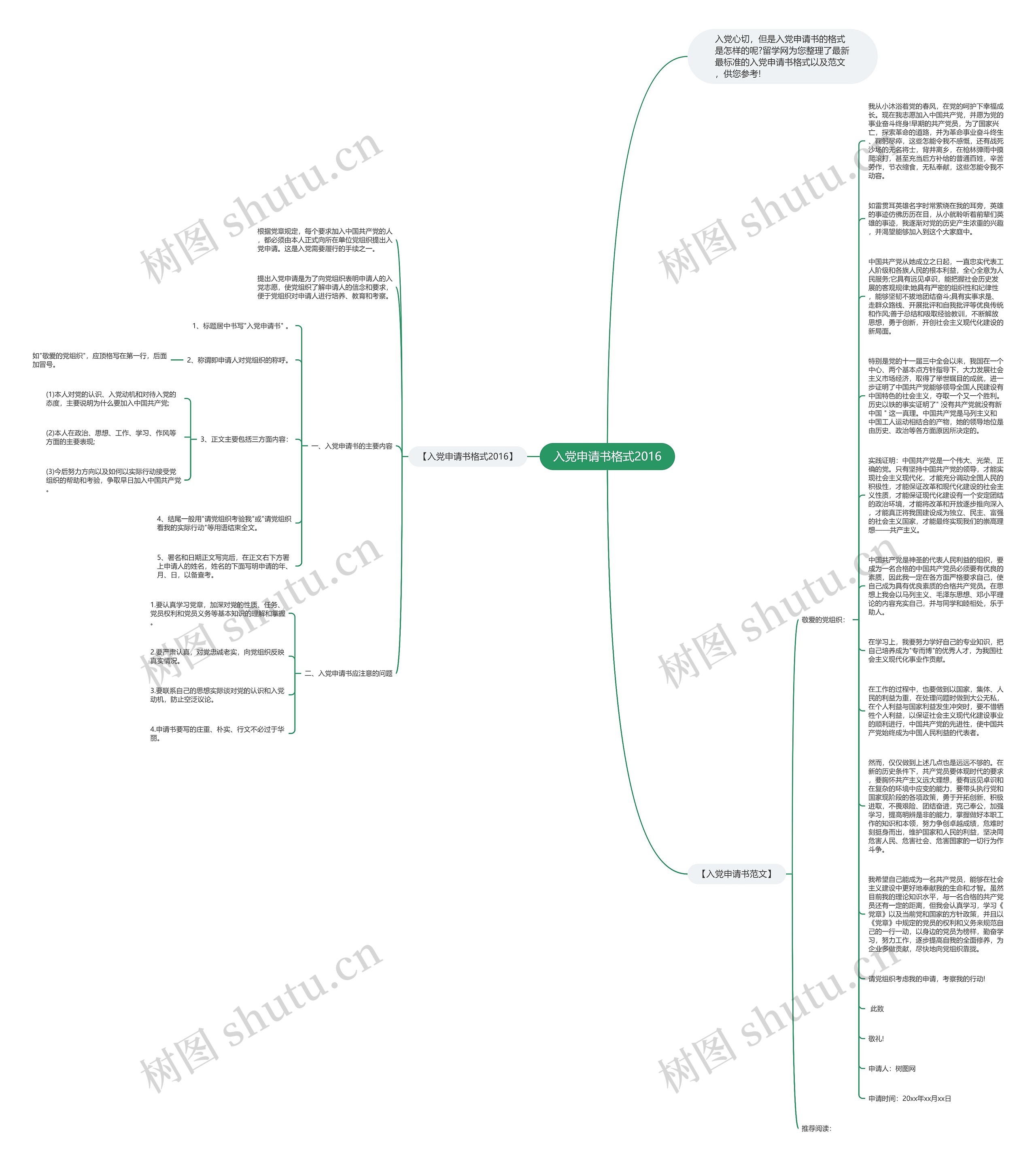 入党申请书格式2016思维导图
