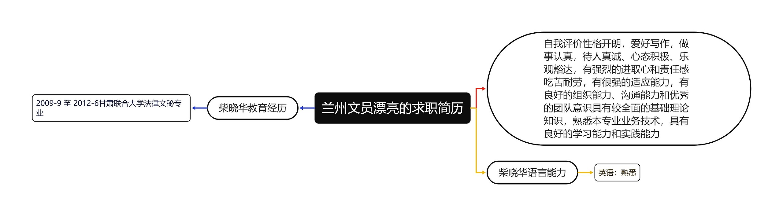 兰州文员漂亮的求职简历
