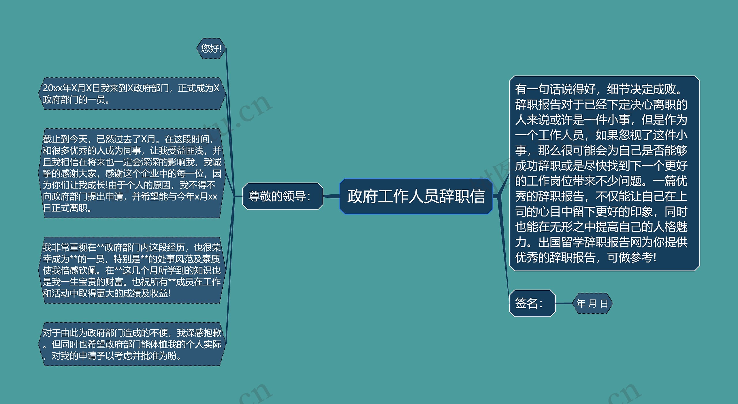 政府工作人员辞职信