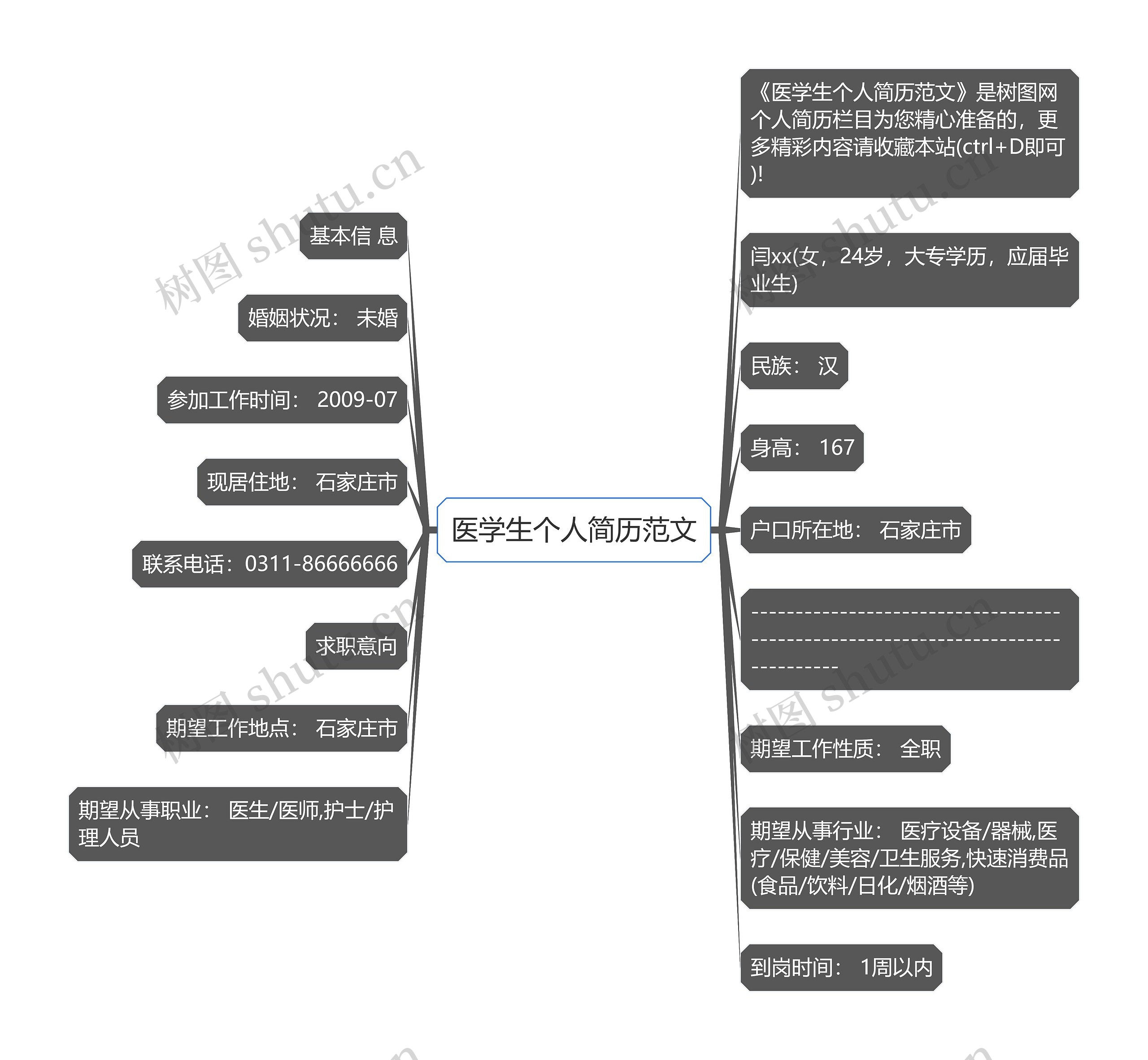 医学生个人简历范文思维导图