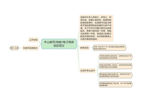 中山教师/助教/电子商务简历范文